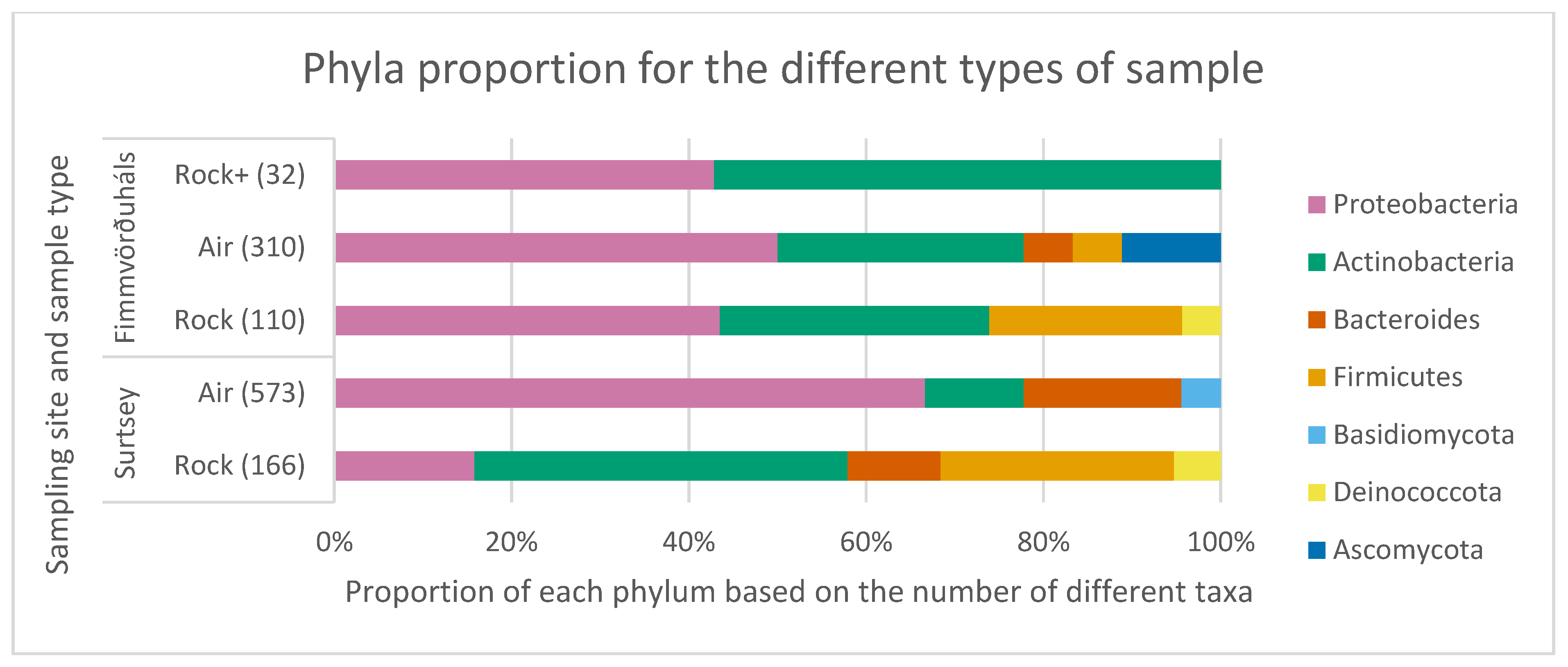Microorganisms 11 00665 g004