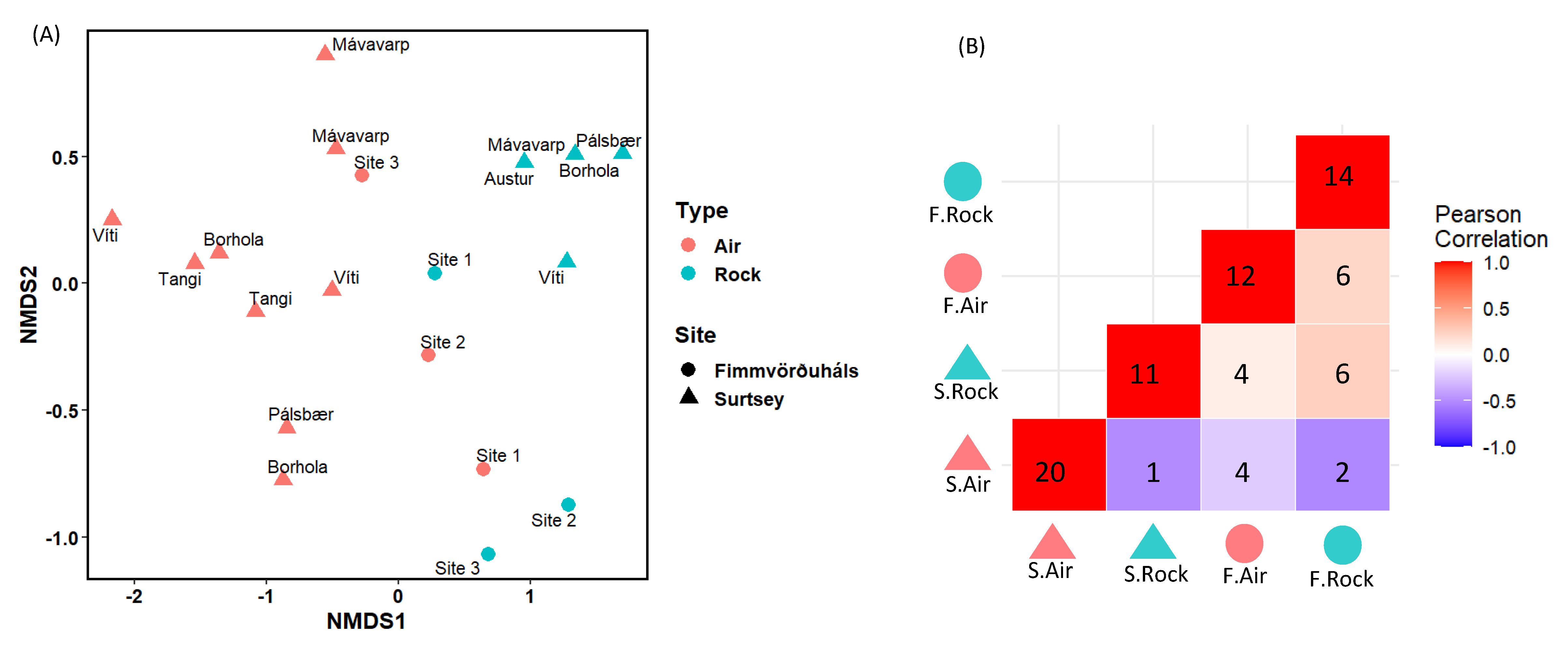 Microorganisms 11 00665 g006