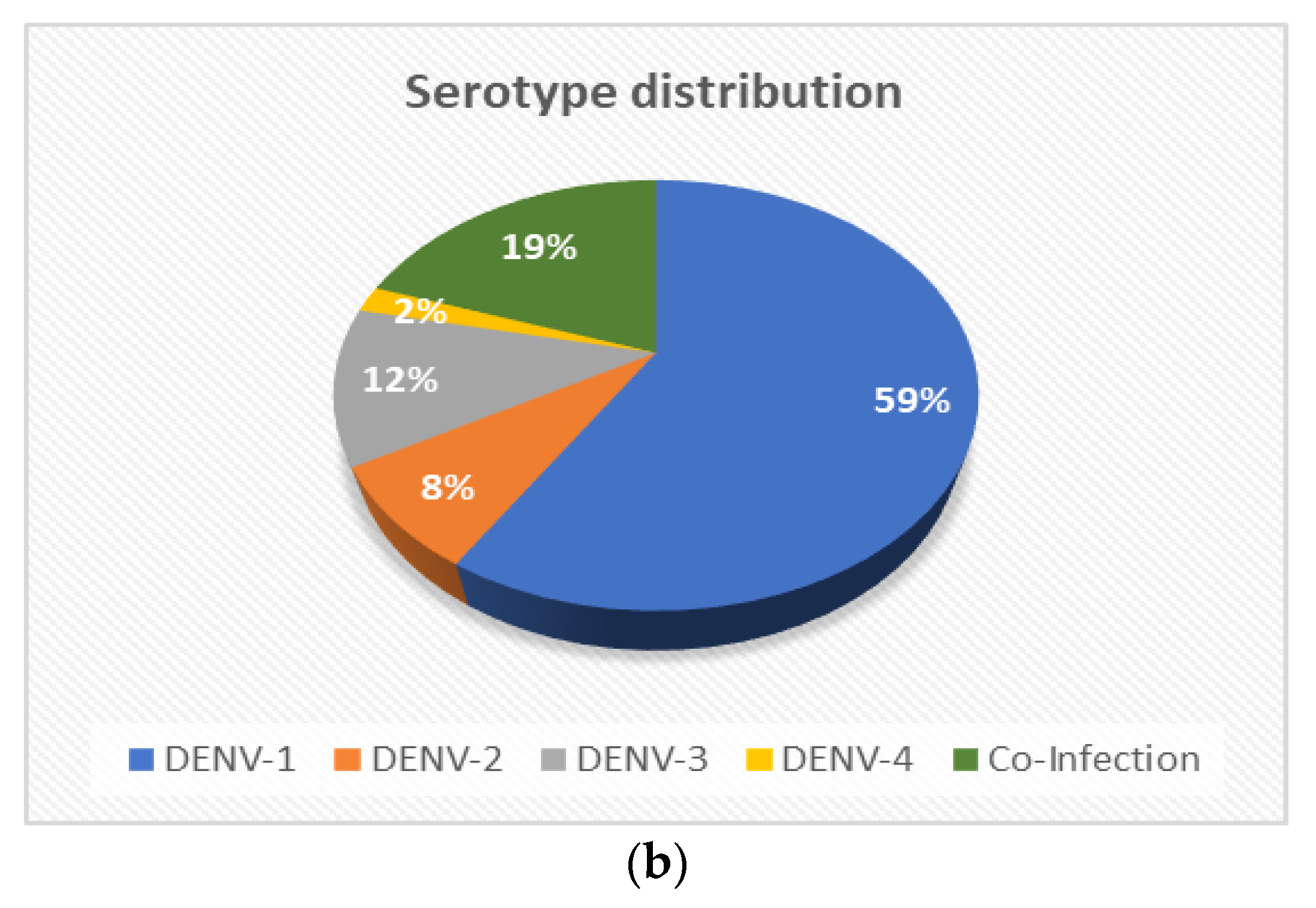 Microorganisms 11 00666 g001b Microorganisms 11 00666 g001b