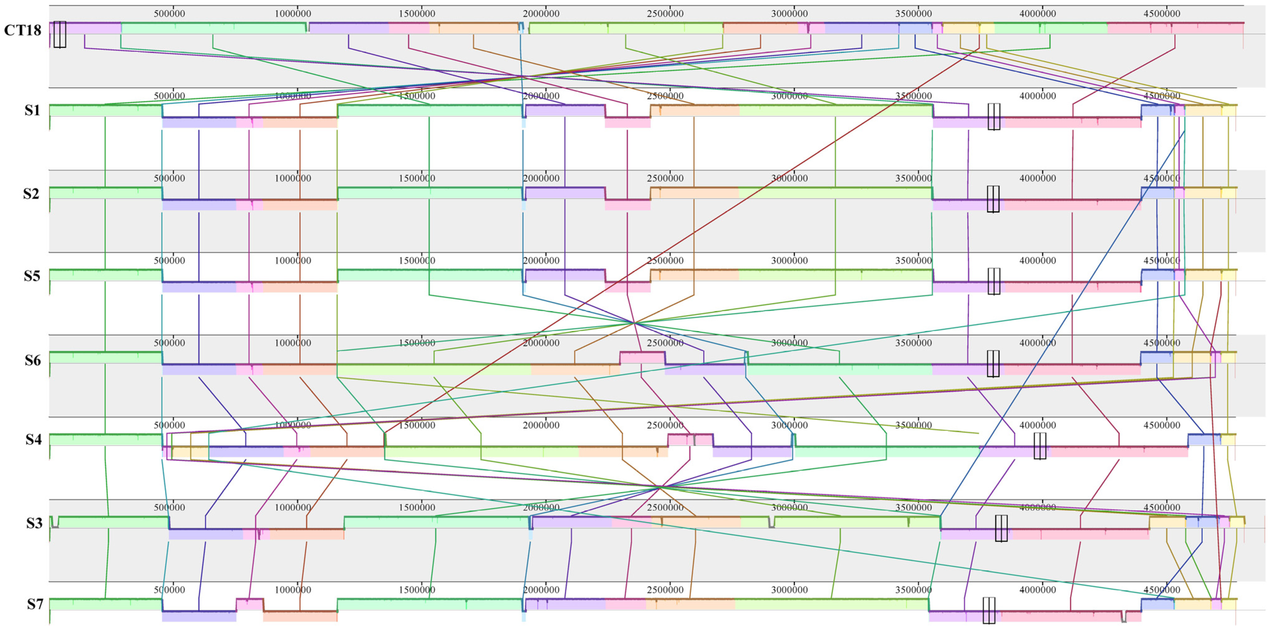 Microorganisms 11 00667 g001 Microorganisms 11 00667 g001