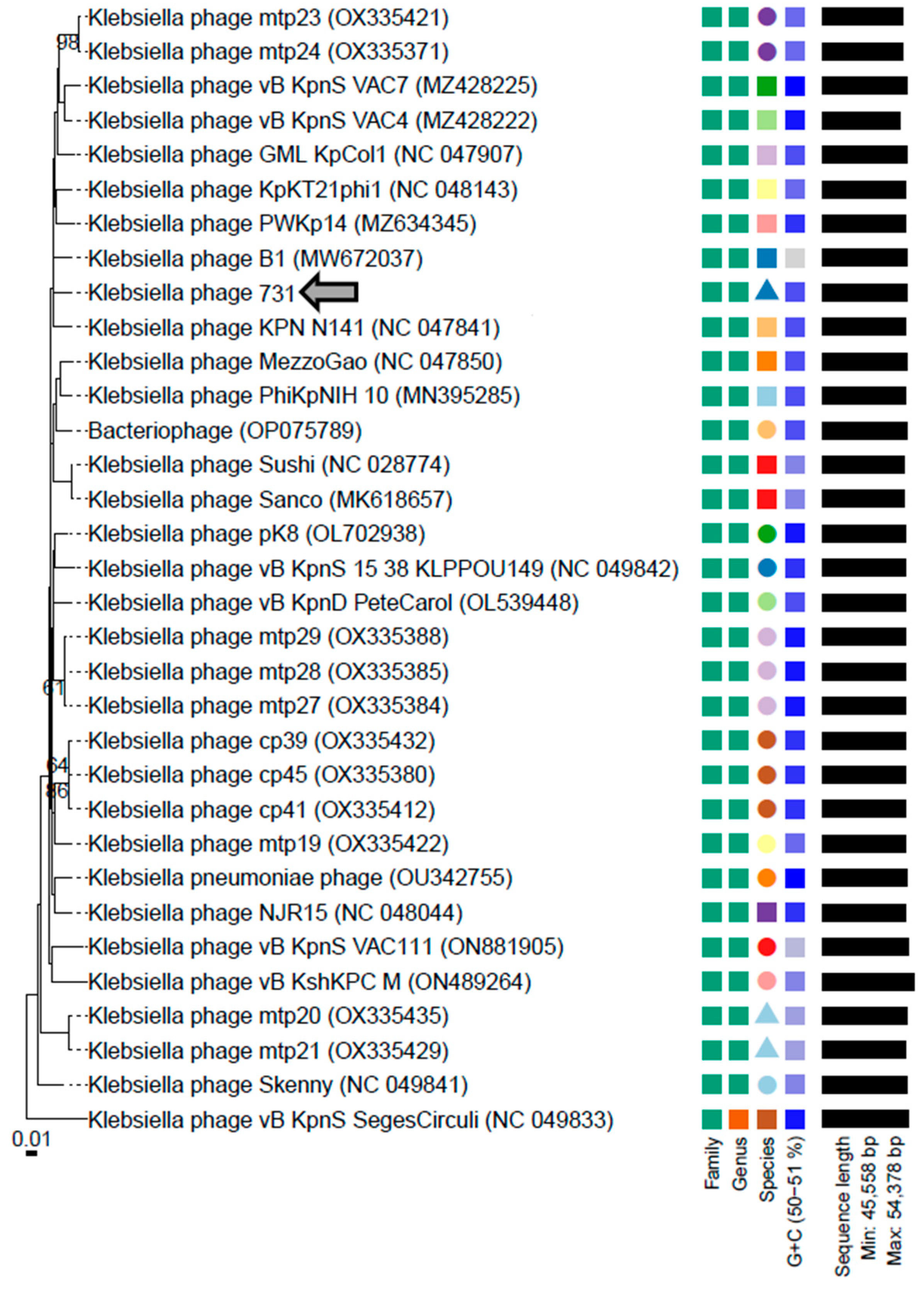 Microorganisms 11 00669 g003 Microorganisms 11 00669 g003