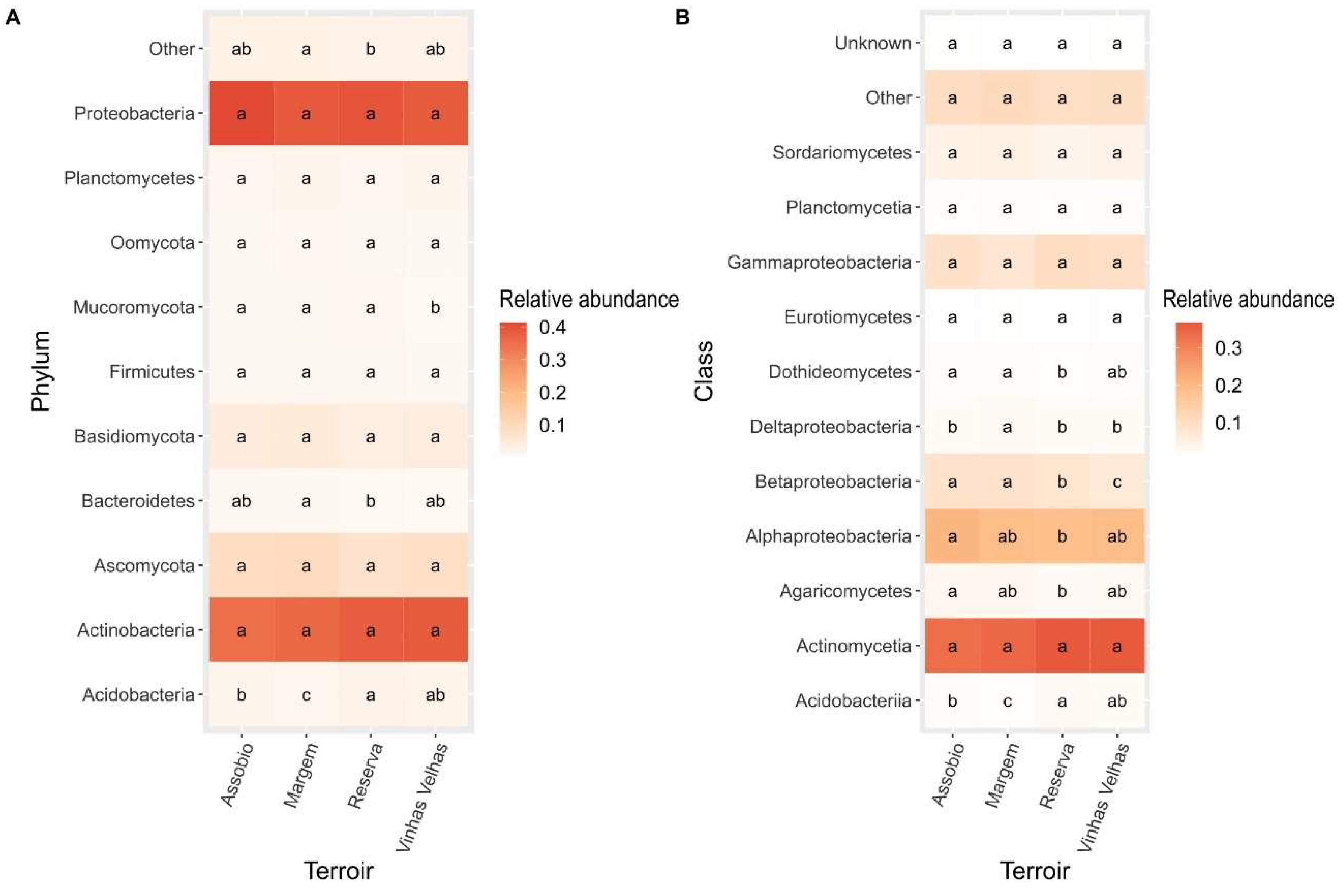 Microorganisms 11 00672 g003 Microorganisms 11 00672 g003
