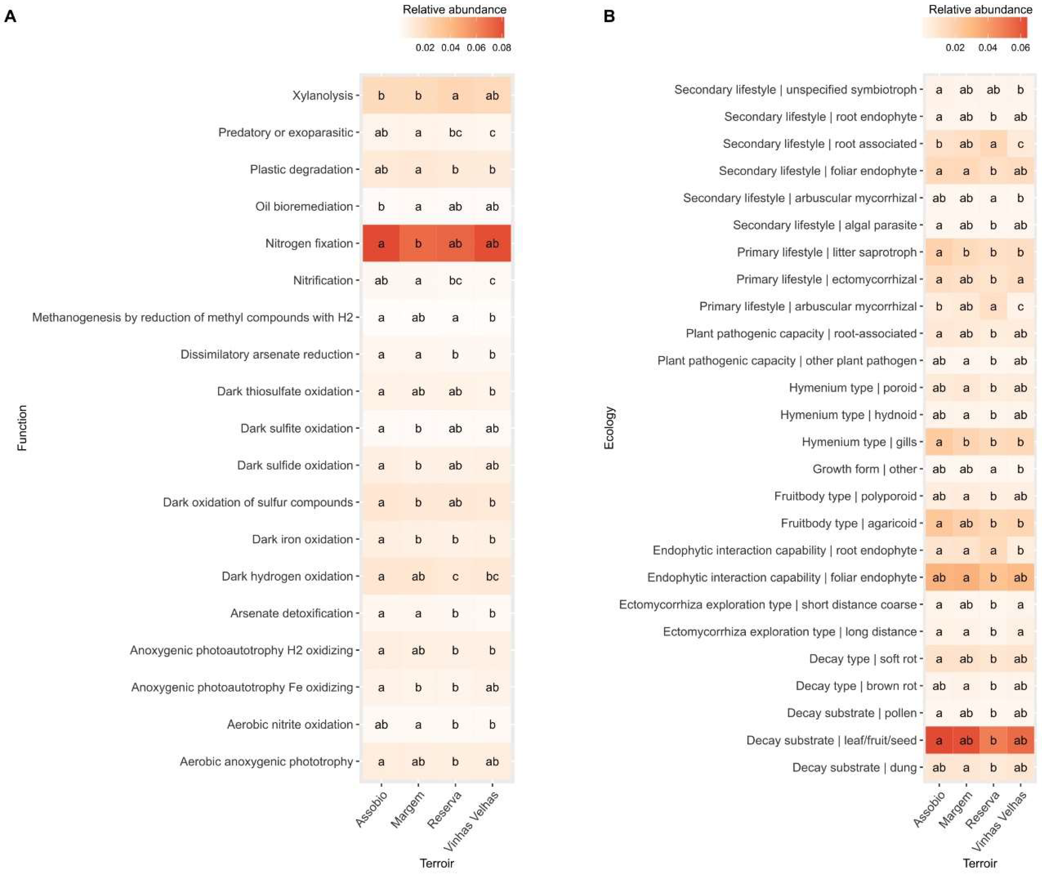 Microorganisms 11 00672 g004 Microorganisms 11 00672 g004