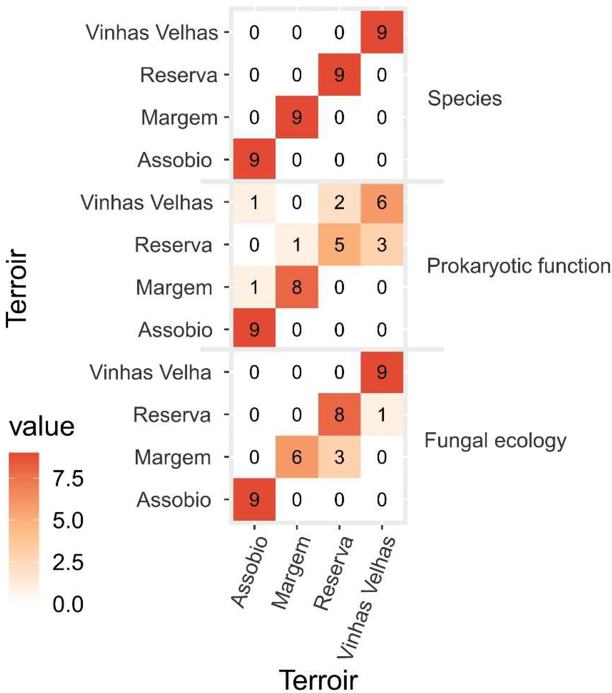 Microorganisms 11 00672 g007 Microorganisms 11 00672 g007