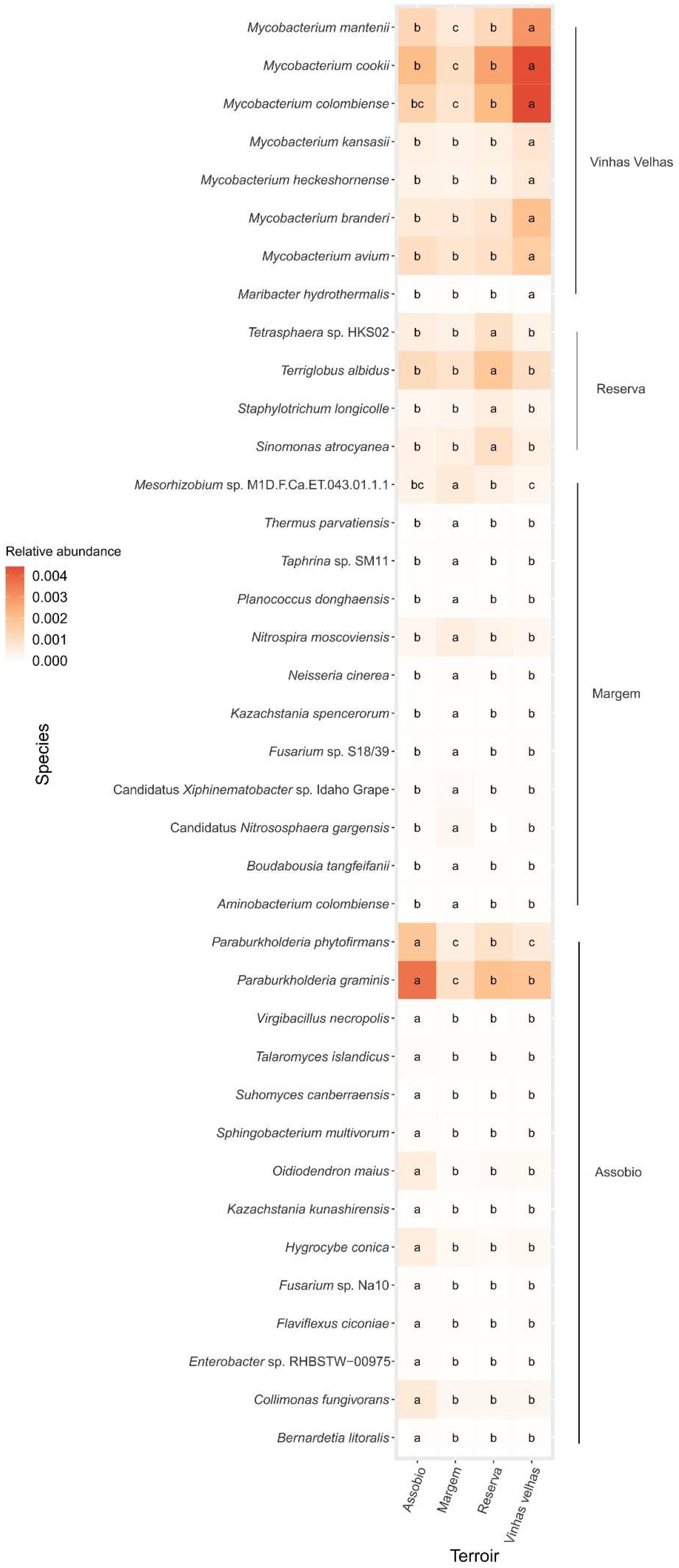 Microorganisms 11 00672 g008 Microorganisms 11 00672 g008