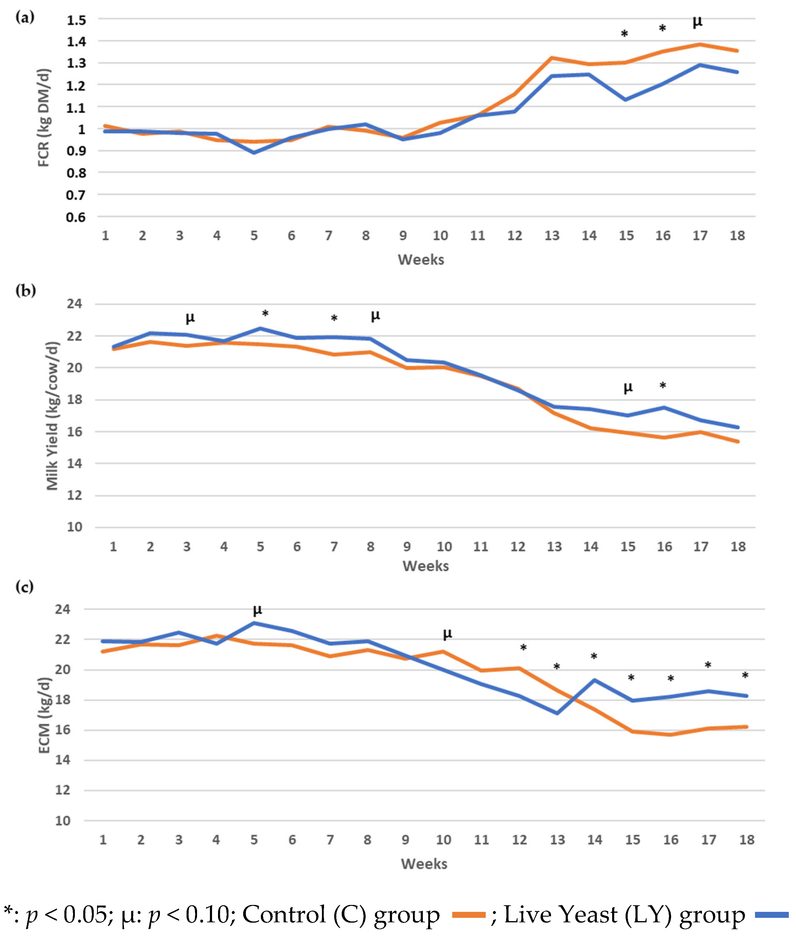 Microorganisms 11 00673 g001 Microorganisms 11 00673 g001
