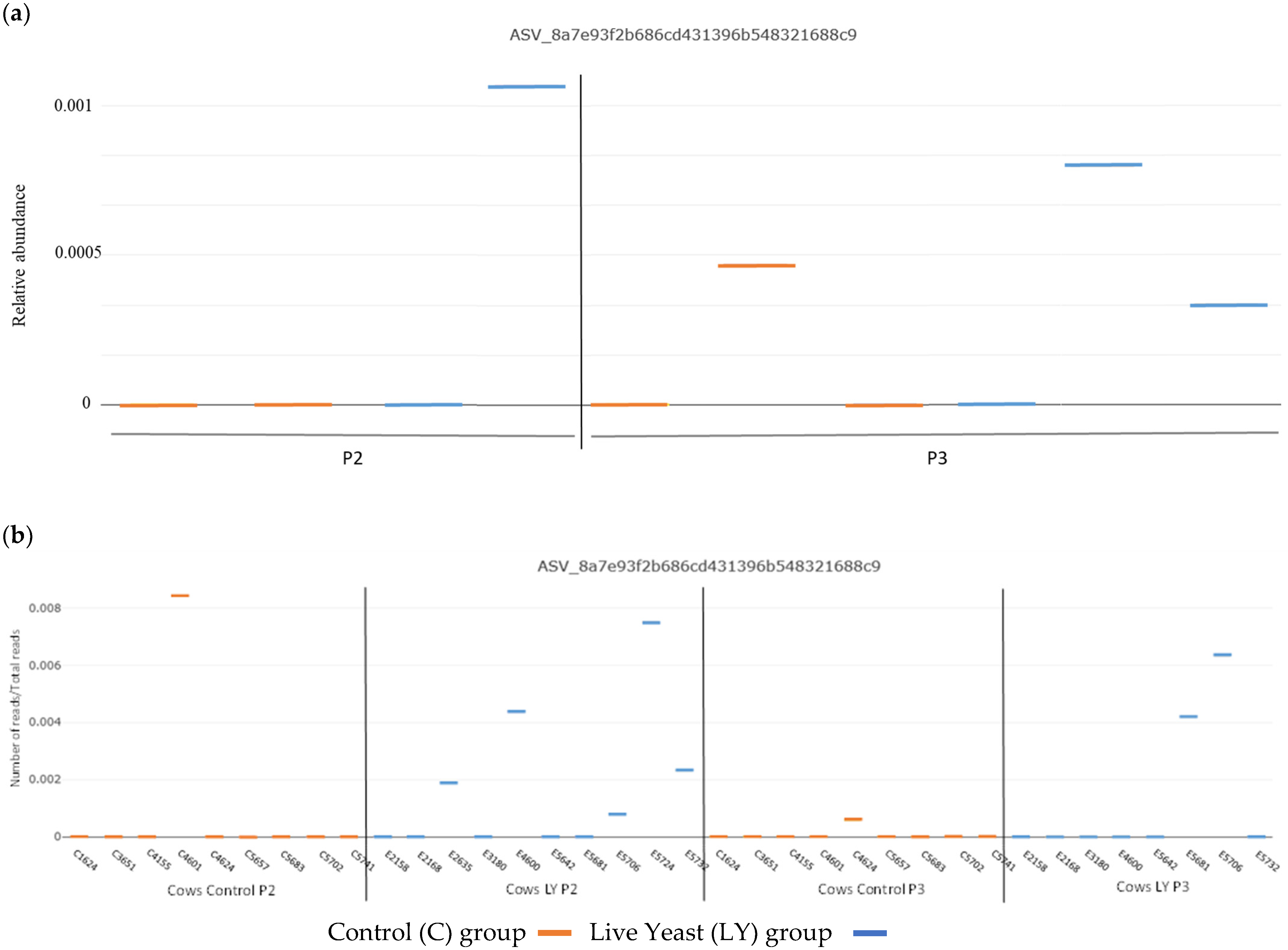 Microorganisms 11 00673 g003 Microorganisms 11 00673 g003