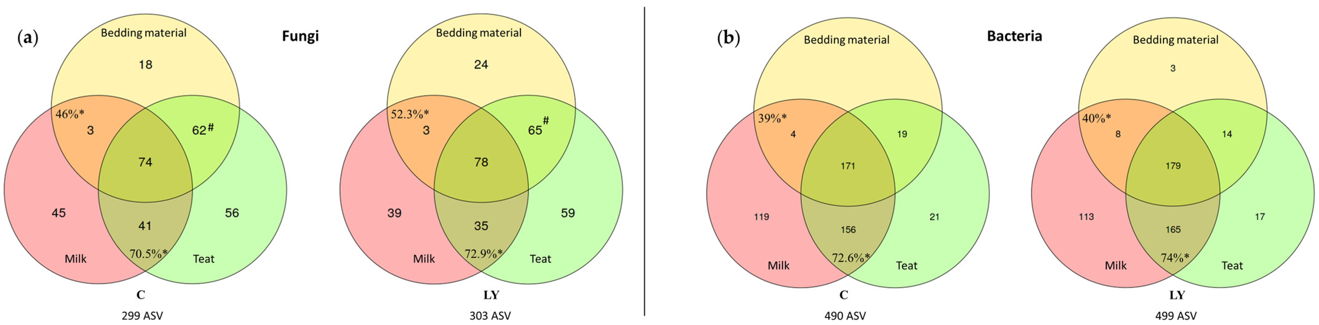 Microorganisms 11 00673 g005 Microorganisms 11 00673 g005