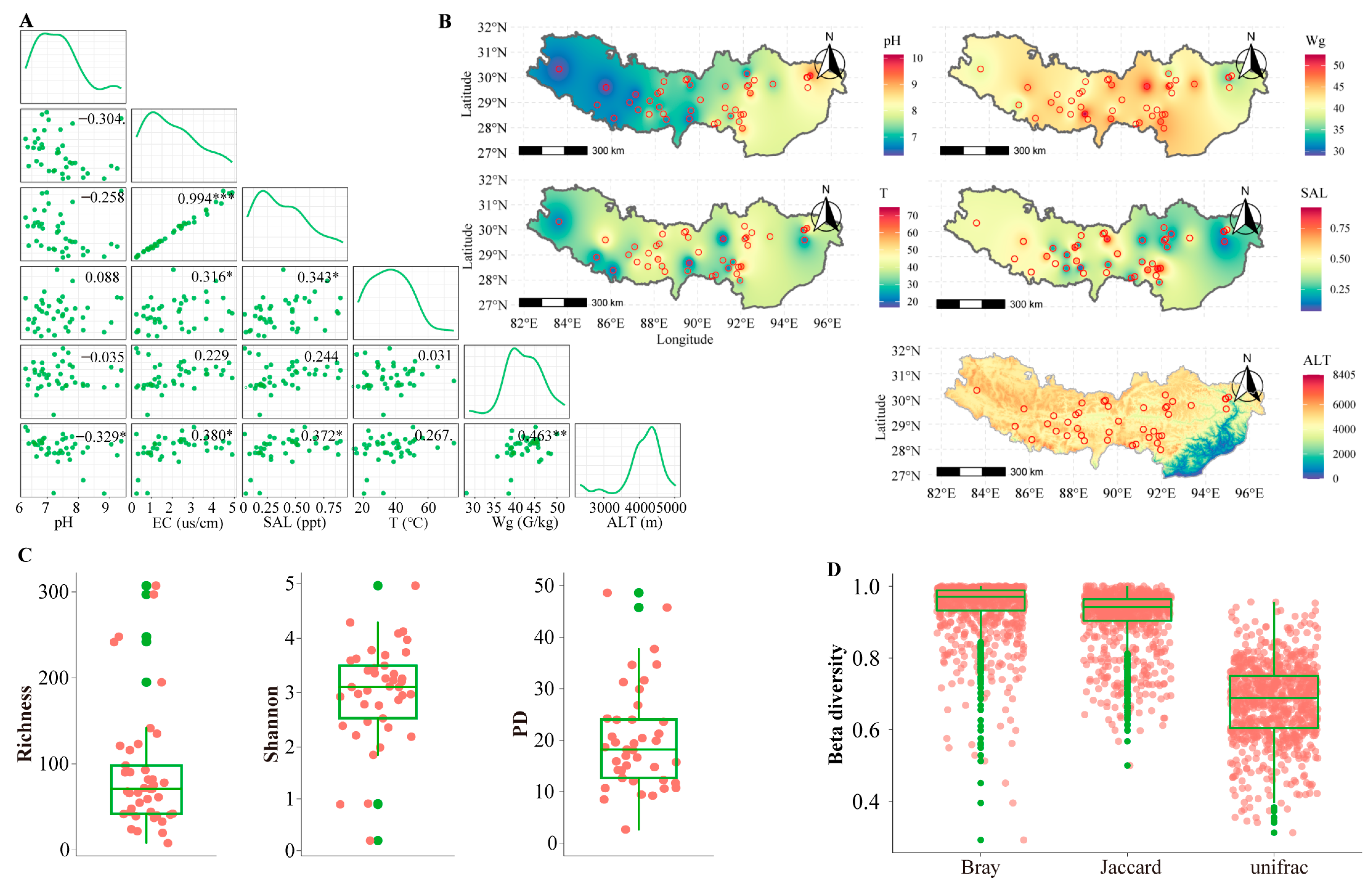 Microorganisms 11 00674 g002 Microorganisms 11 00674 g002