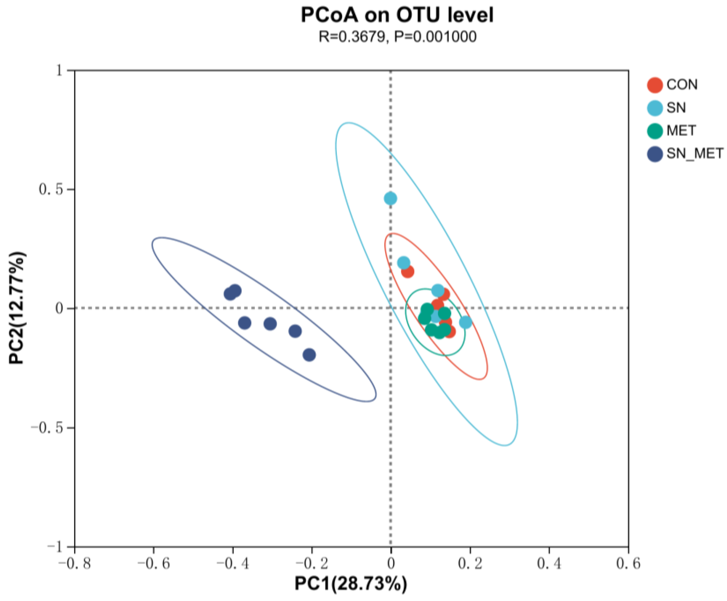 Microorganisms 11 00675 g002