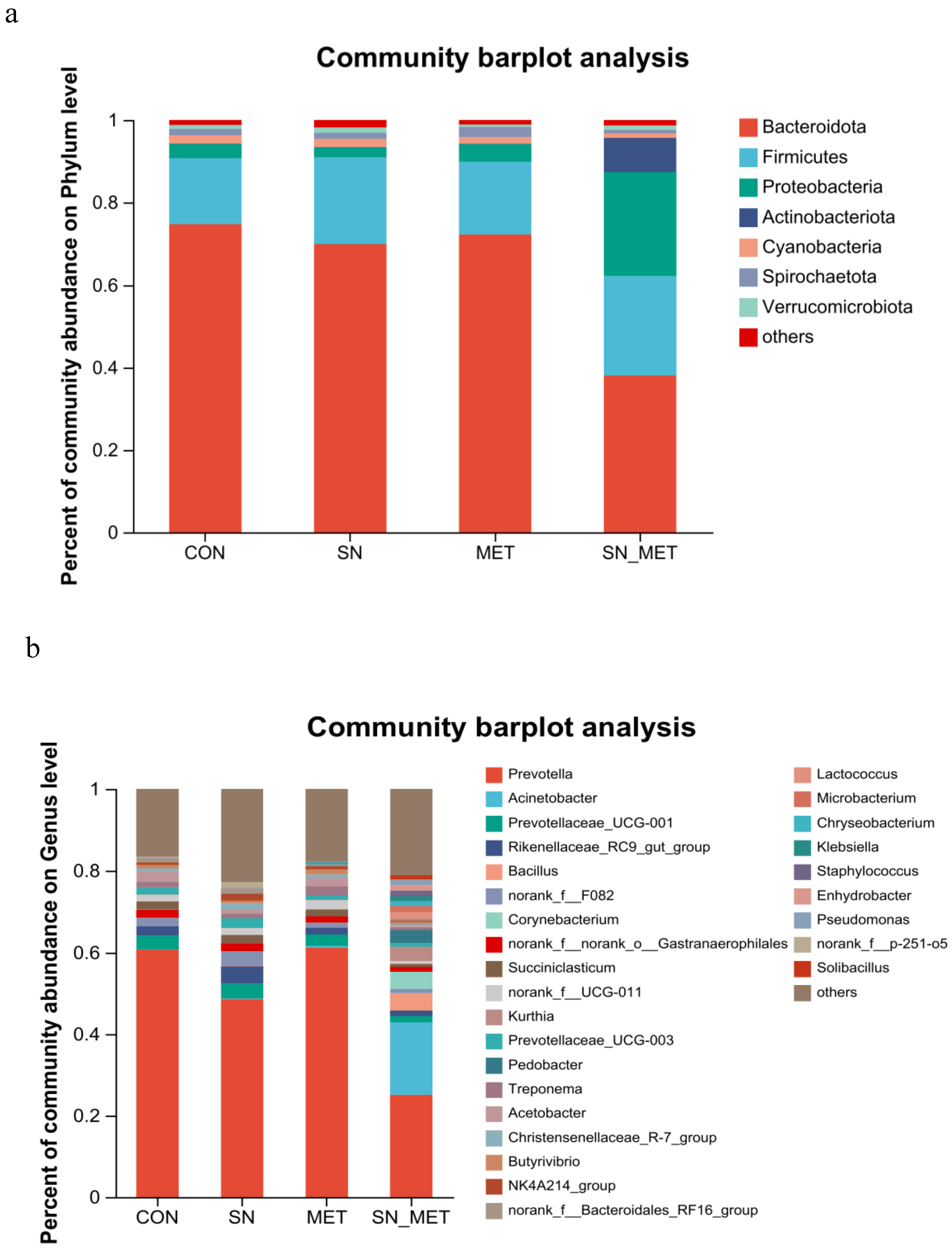 Microorganisms 11 00675 g003