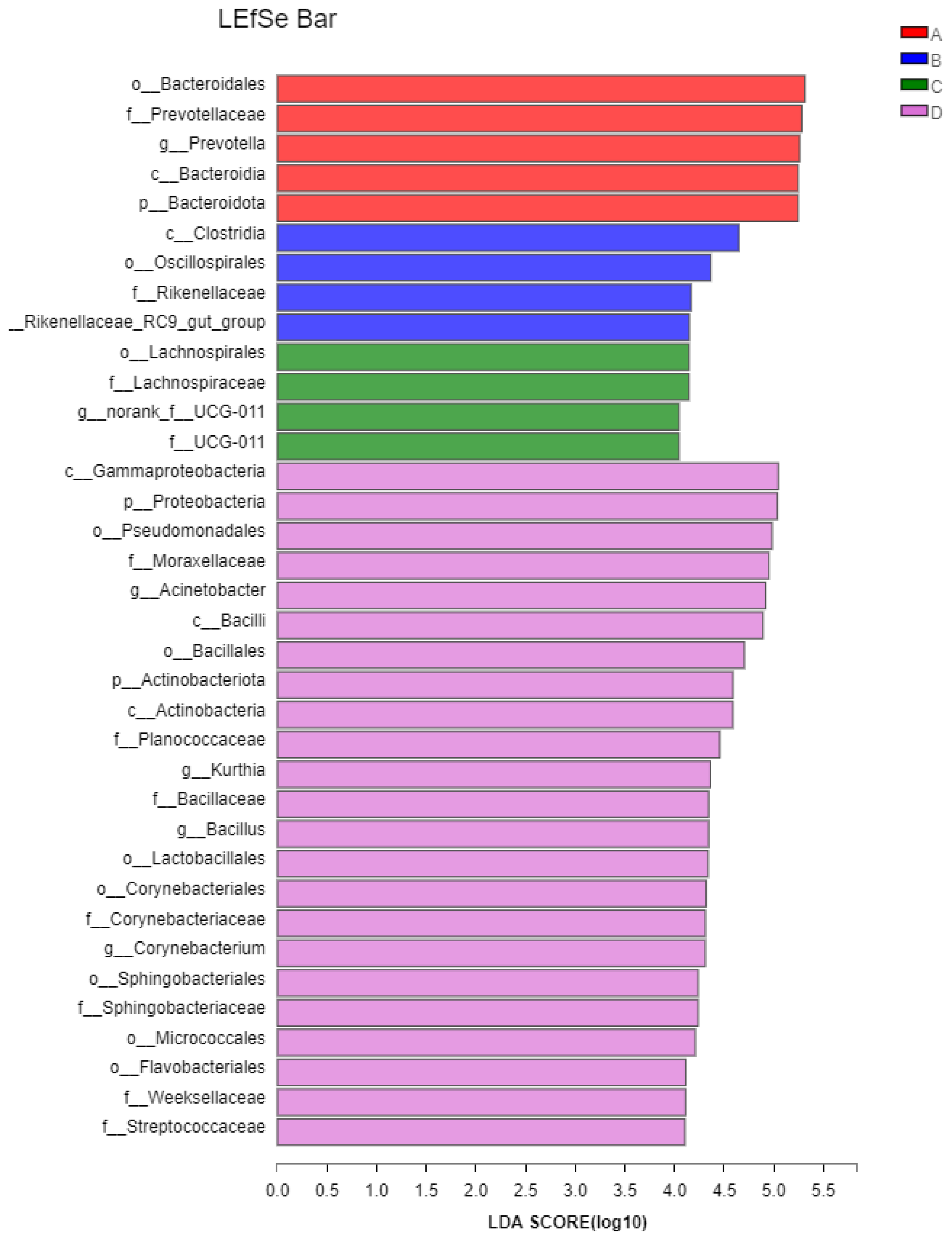 Microorganisms 11 00675 g004