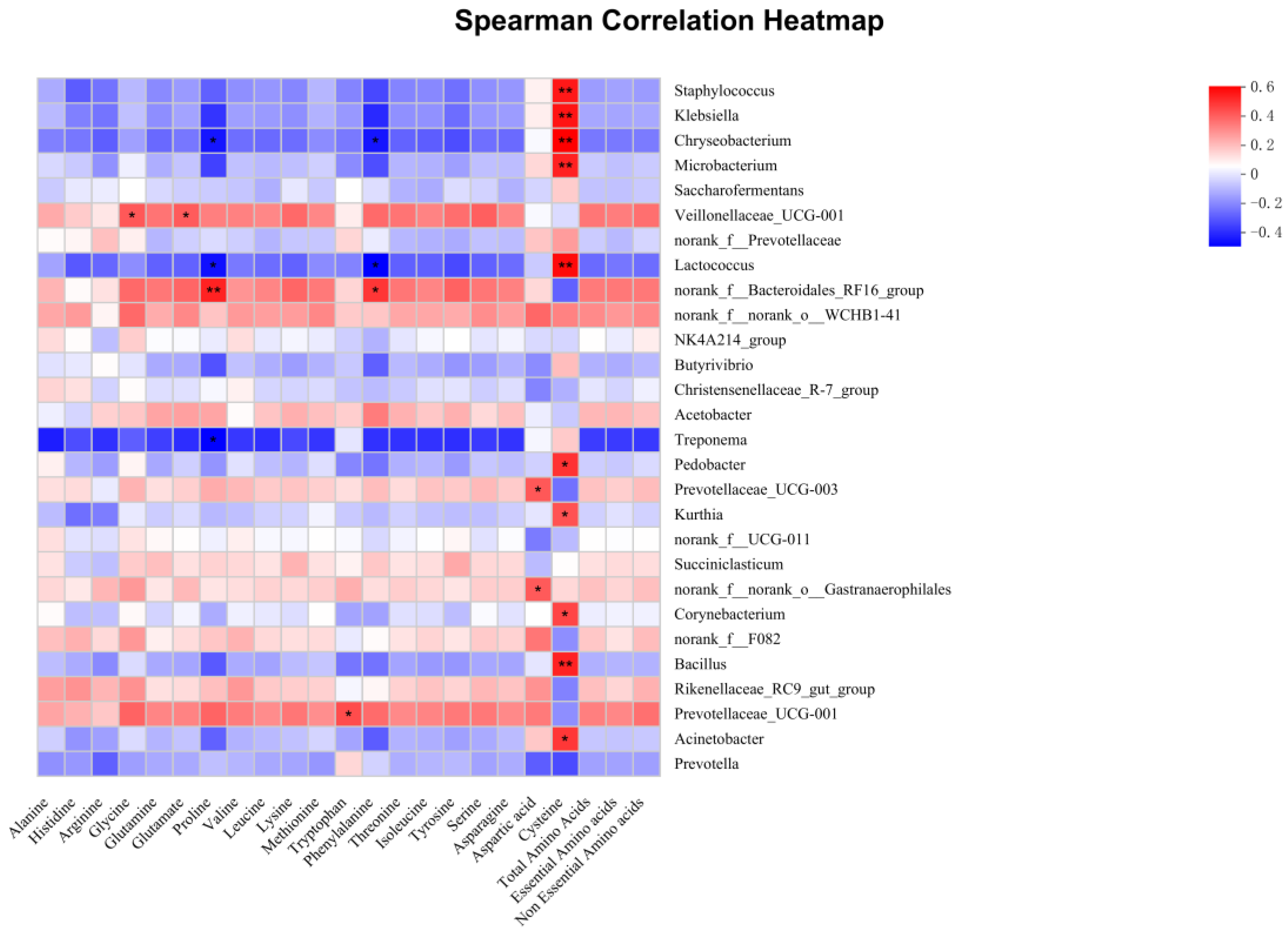 Microorganisms 11 00675 g006
