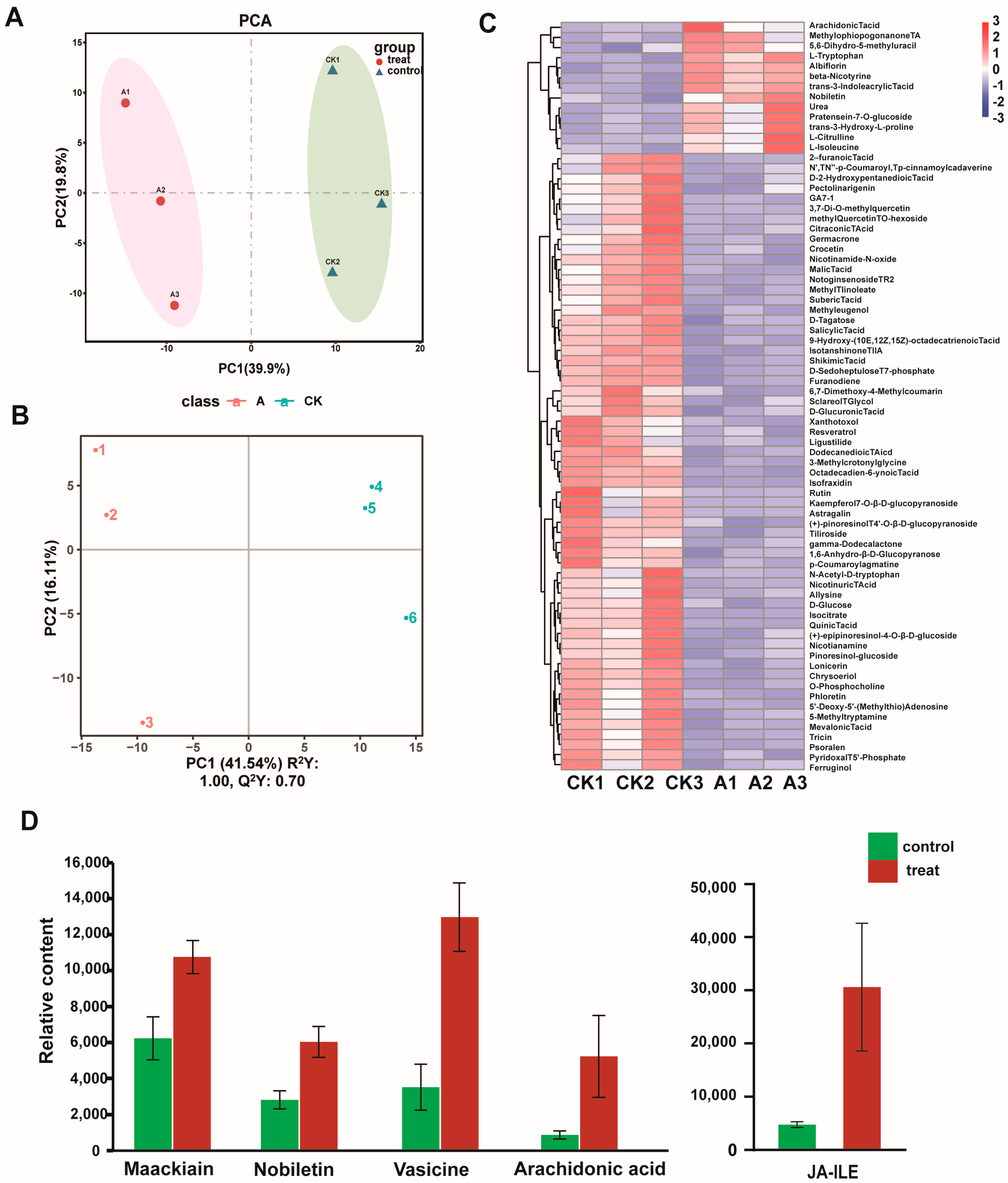 Microorganisms 11 00678 g001 Microorganisms 11 00678 g001