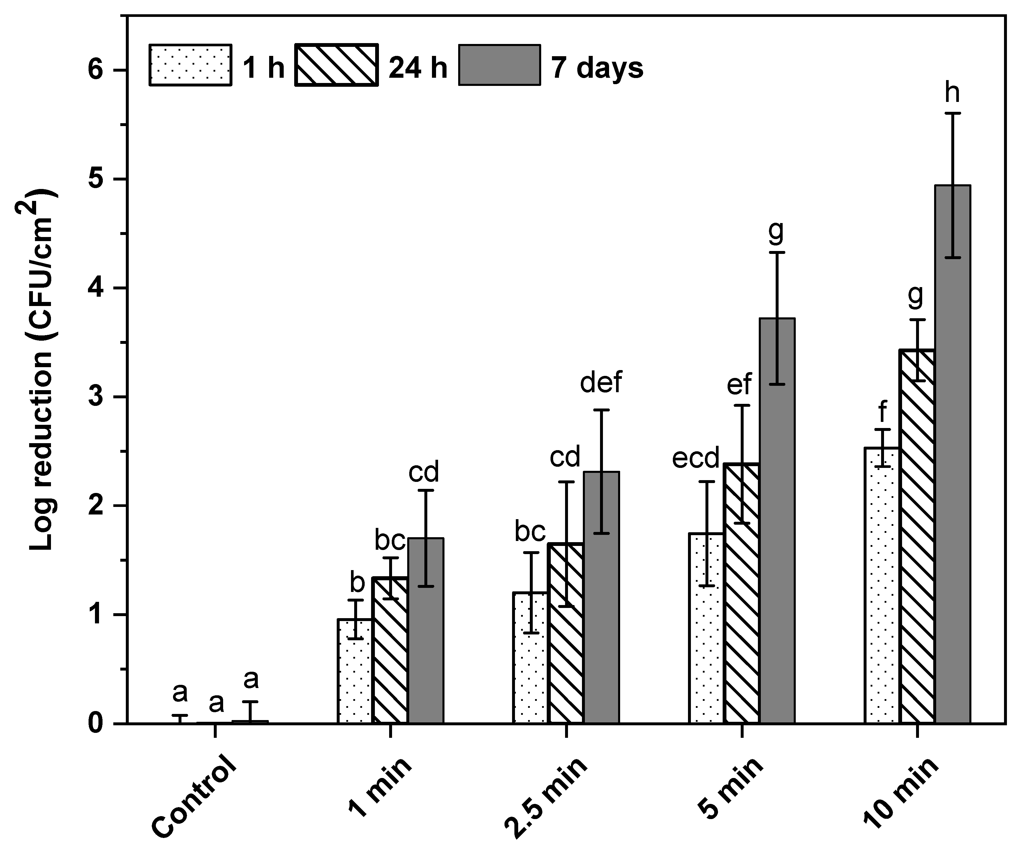 Microorganisms 11 00682 g001 Microorganisms 11 00682 g001