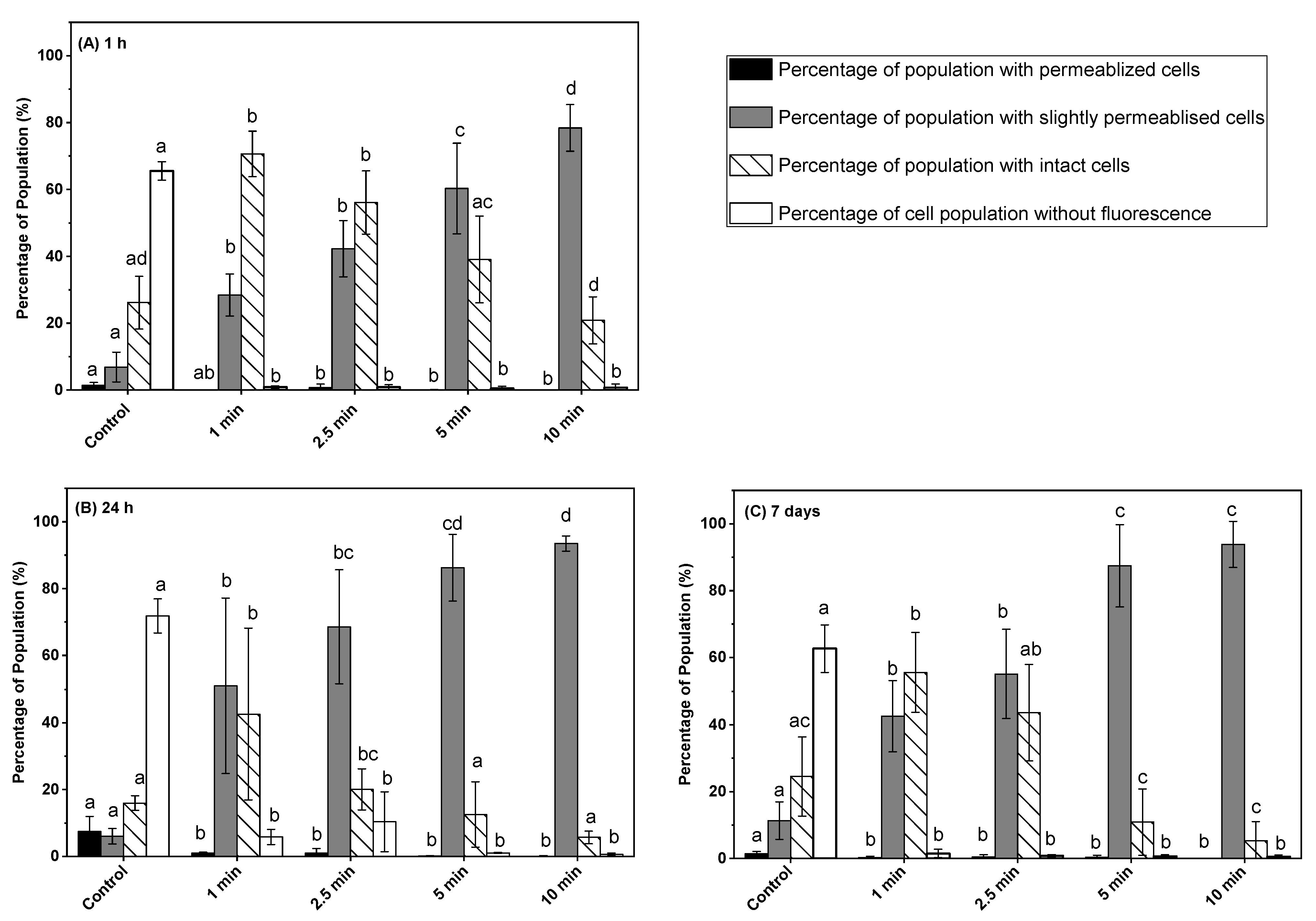 Microorganisms 11 00682 g002 Microorganisms 11 00682 g002