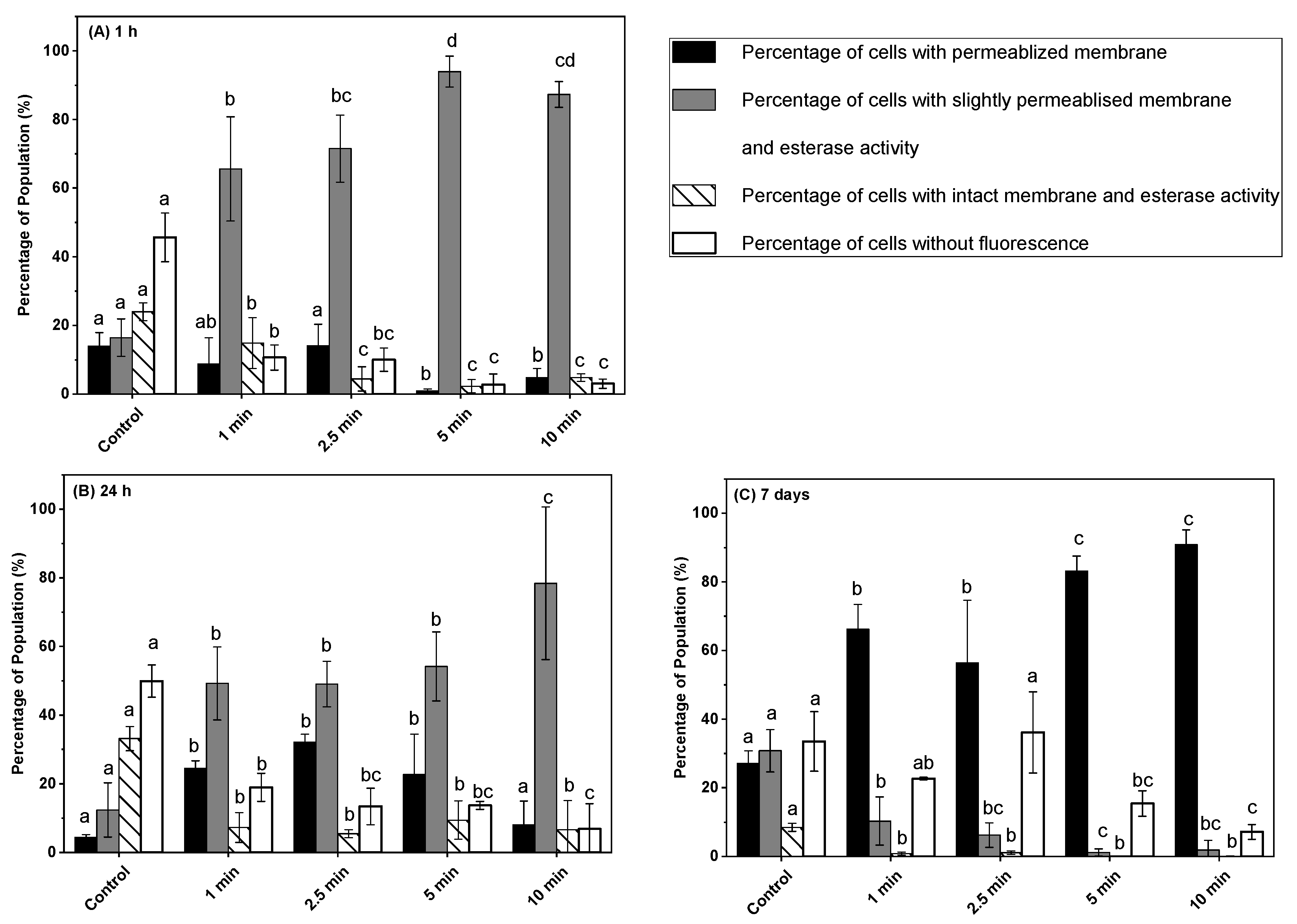 Microorganisms 11 00682 g003 Microorganisms 11 00682 g003