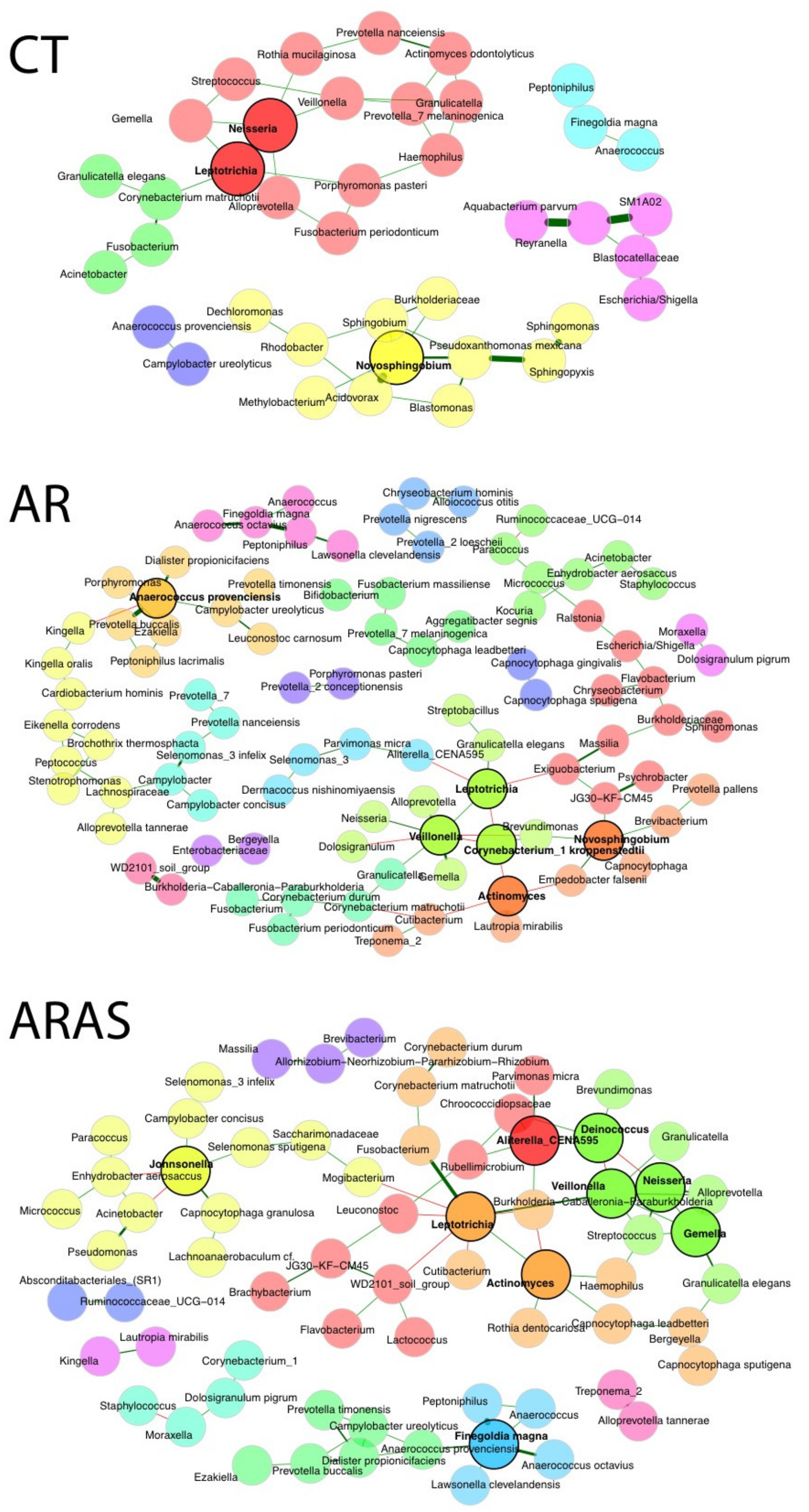 Microorganisms 11 00683 g004 Microorganisms 11 00683 g004
