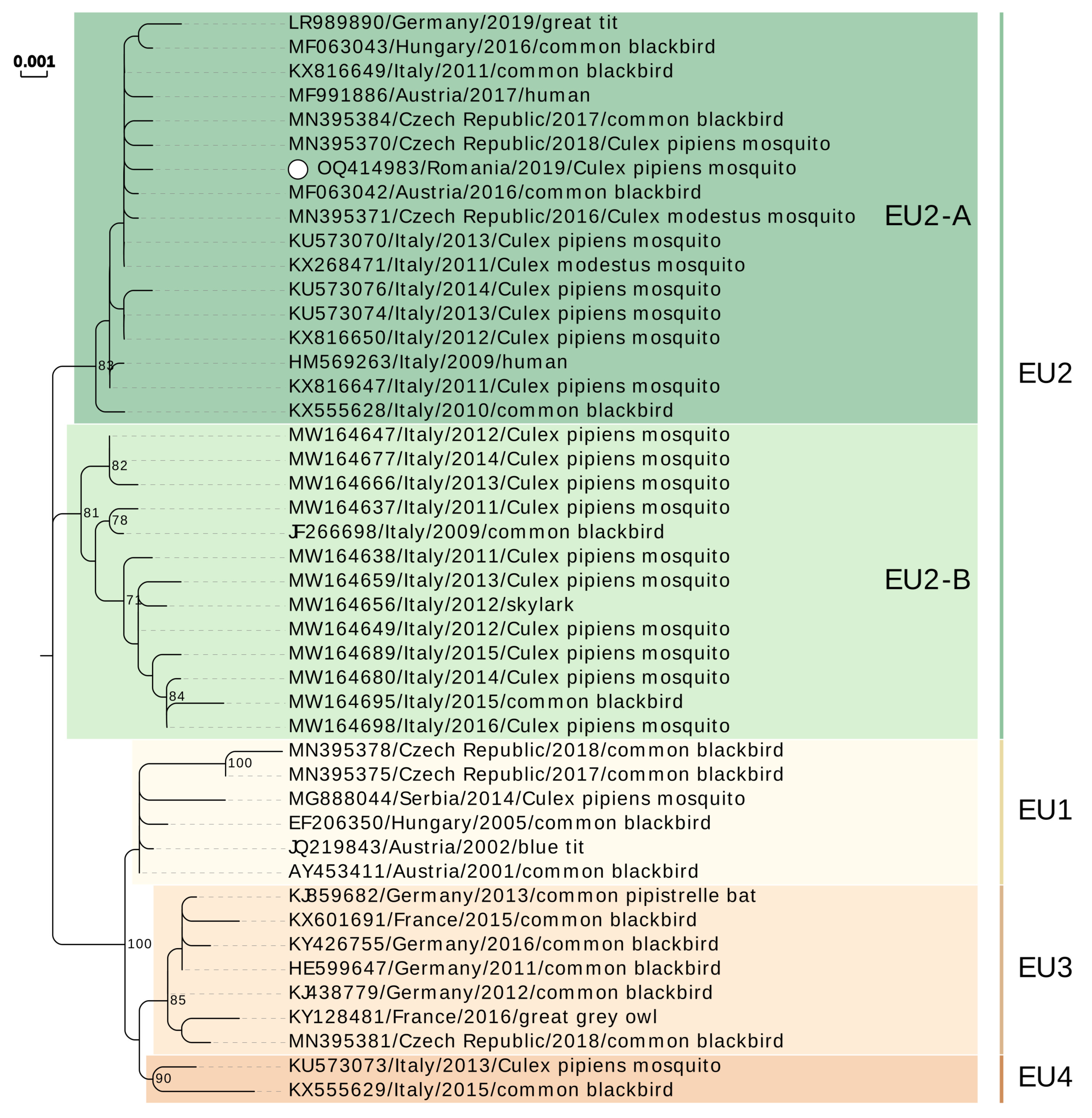 Microorganisms 11 00684 g002 Microorganisms 11 00684 g002