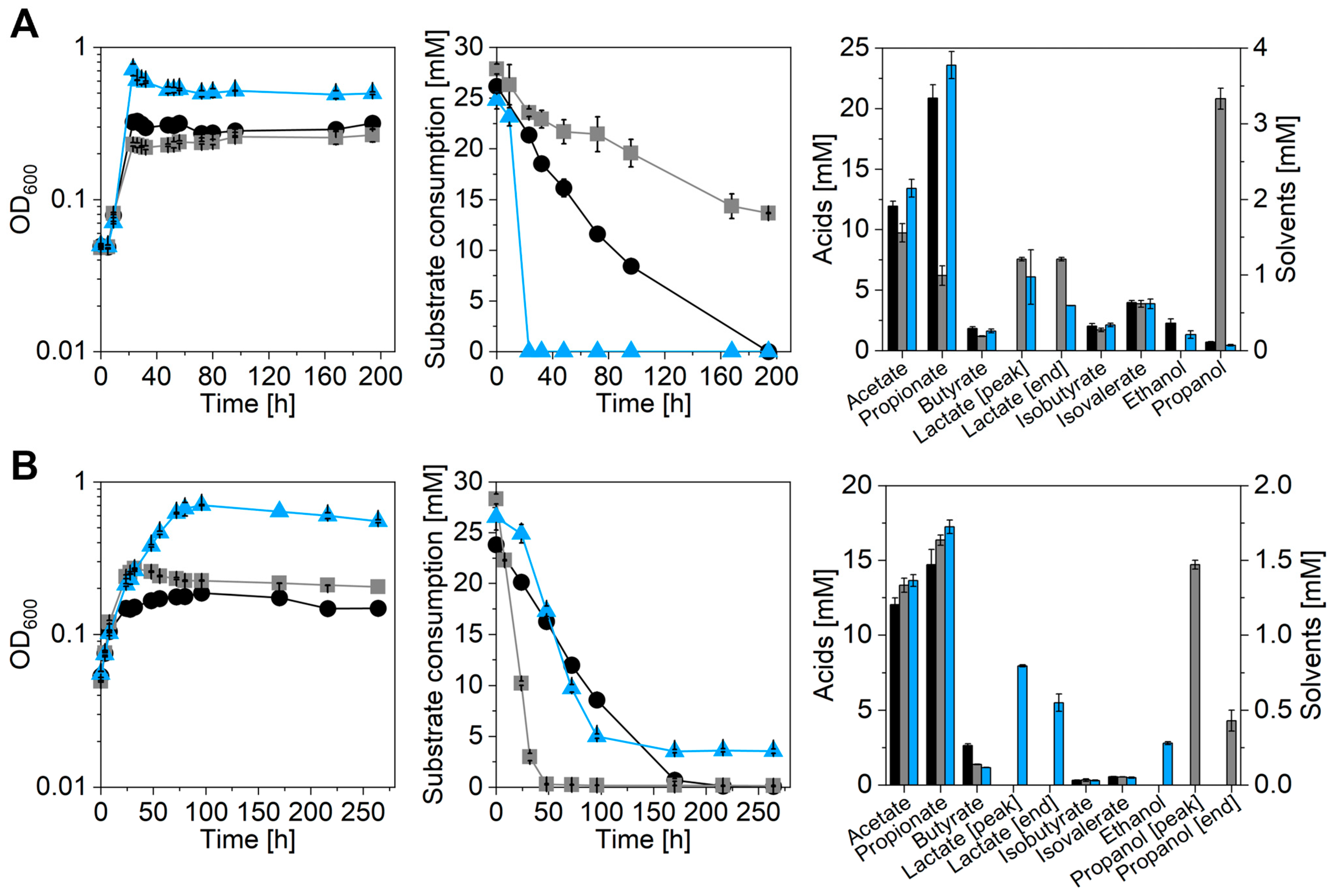 Microorganisms 11 00685 g002 Microorganisms 11 00685 g002