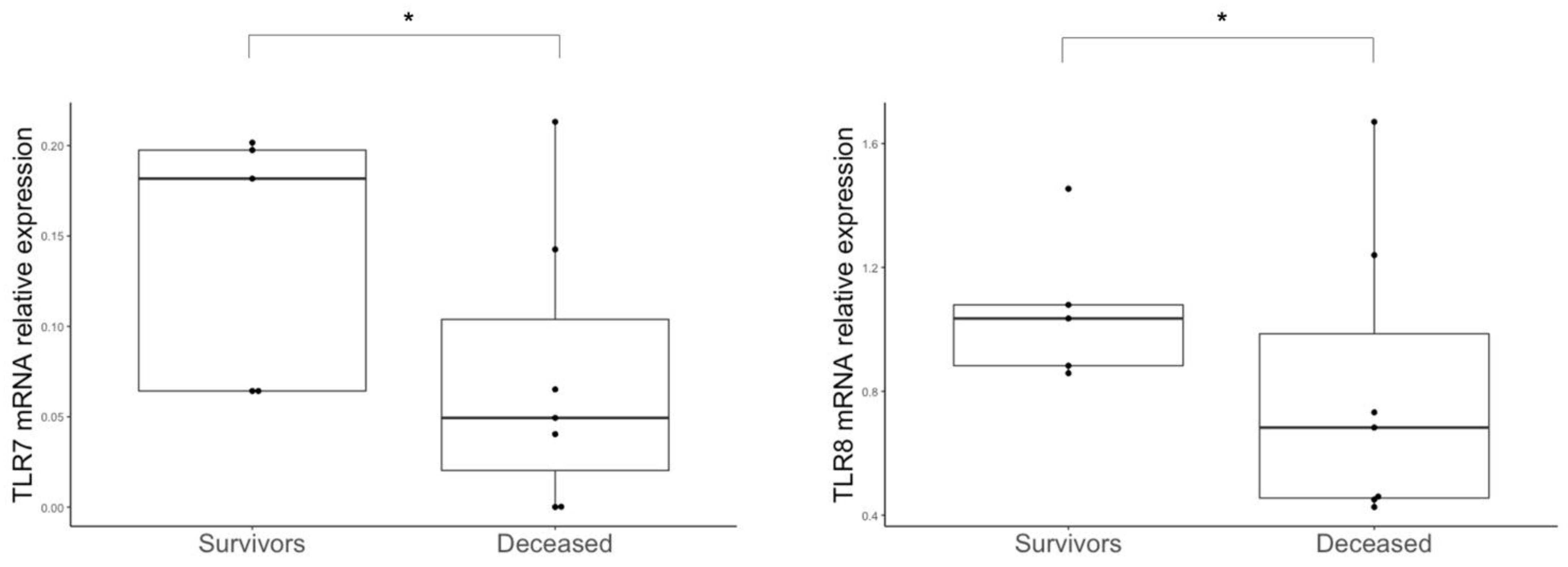 Microorganisms 11 00689 g004
