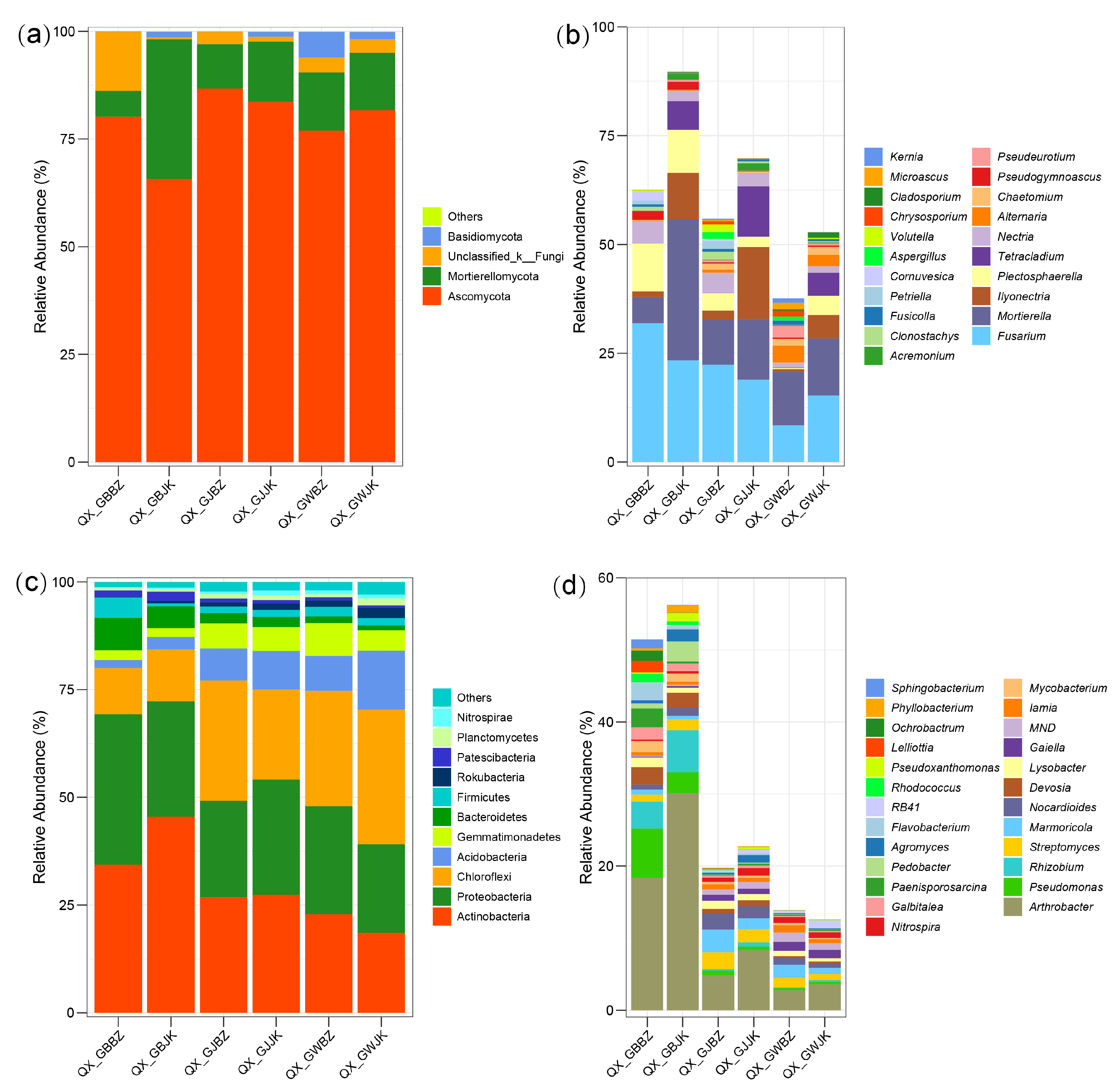 Microorganisms 11 00694 g005 Microorganisms 11 00694 g005