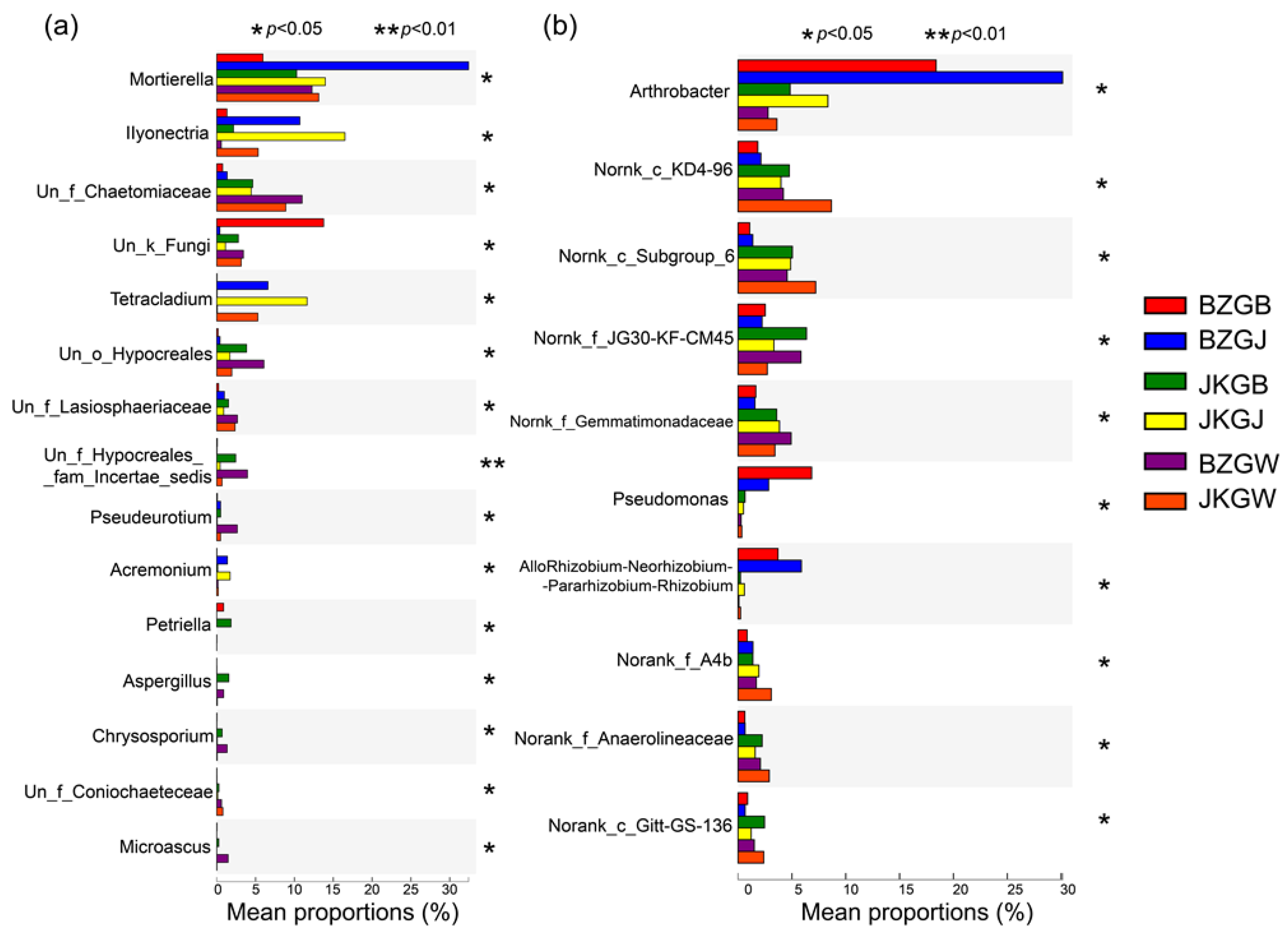 Microorganisms 11 00694 g006 Microorganisms 11 00694 g006