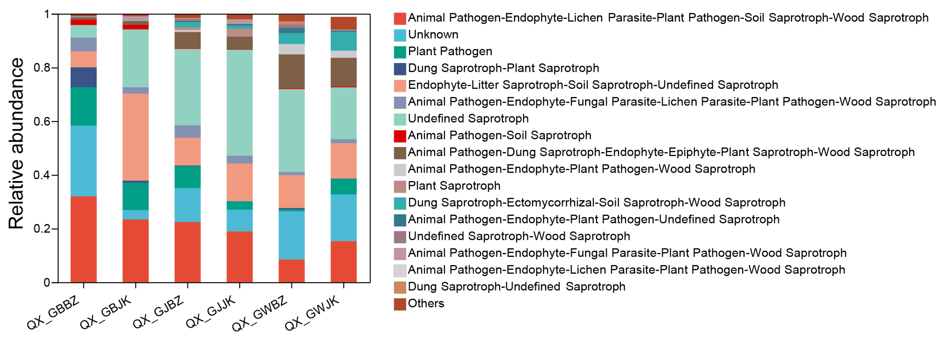 Microorganisms 11 00694 g008 Microorganisms 11 00694 g008