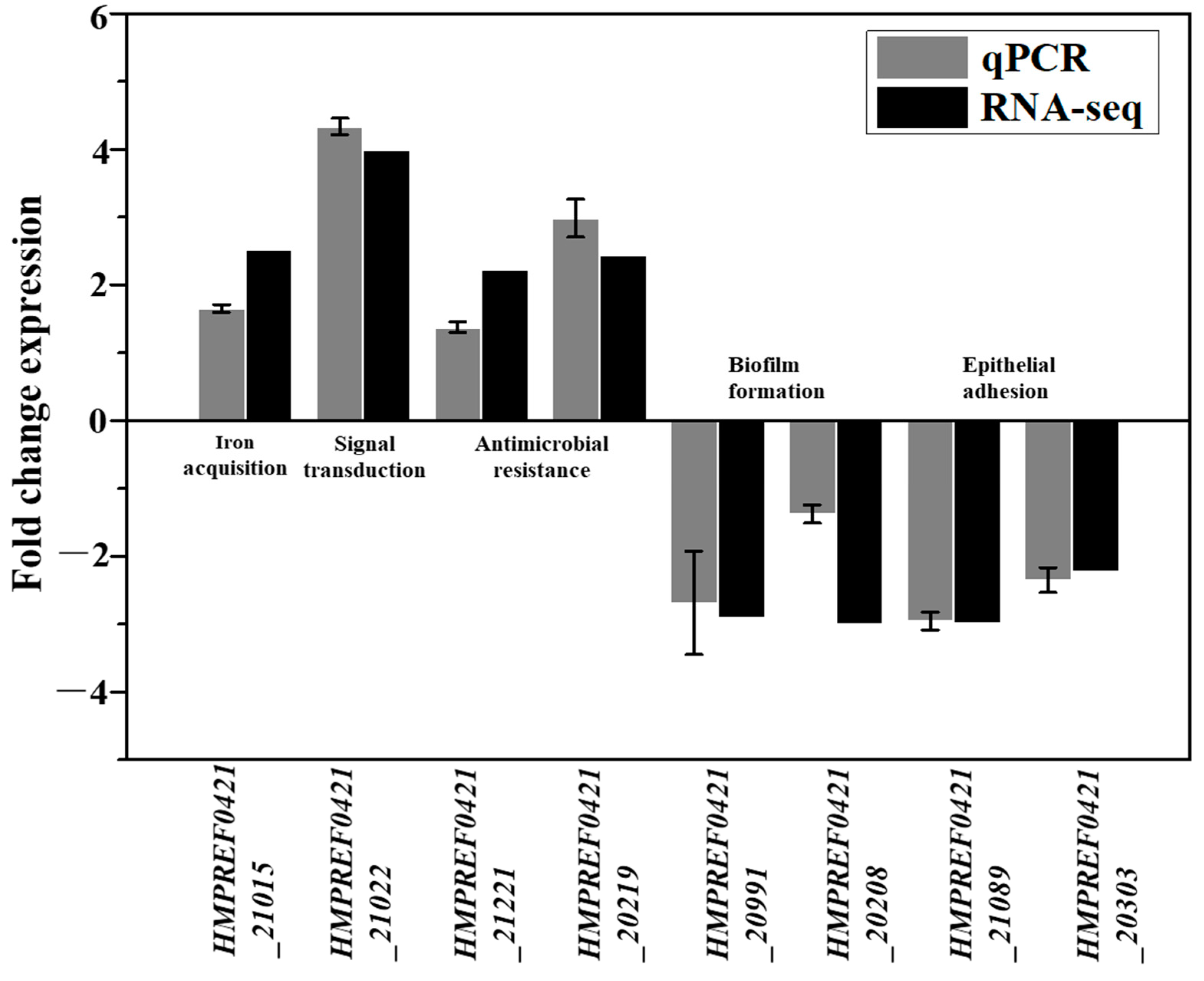 Microorganisms 11 00695 g002
