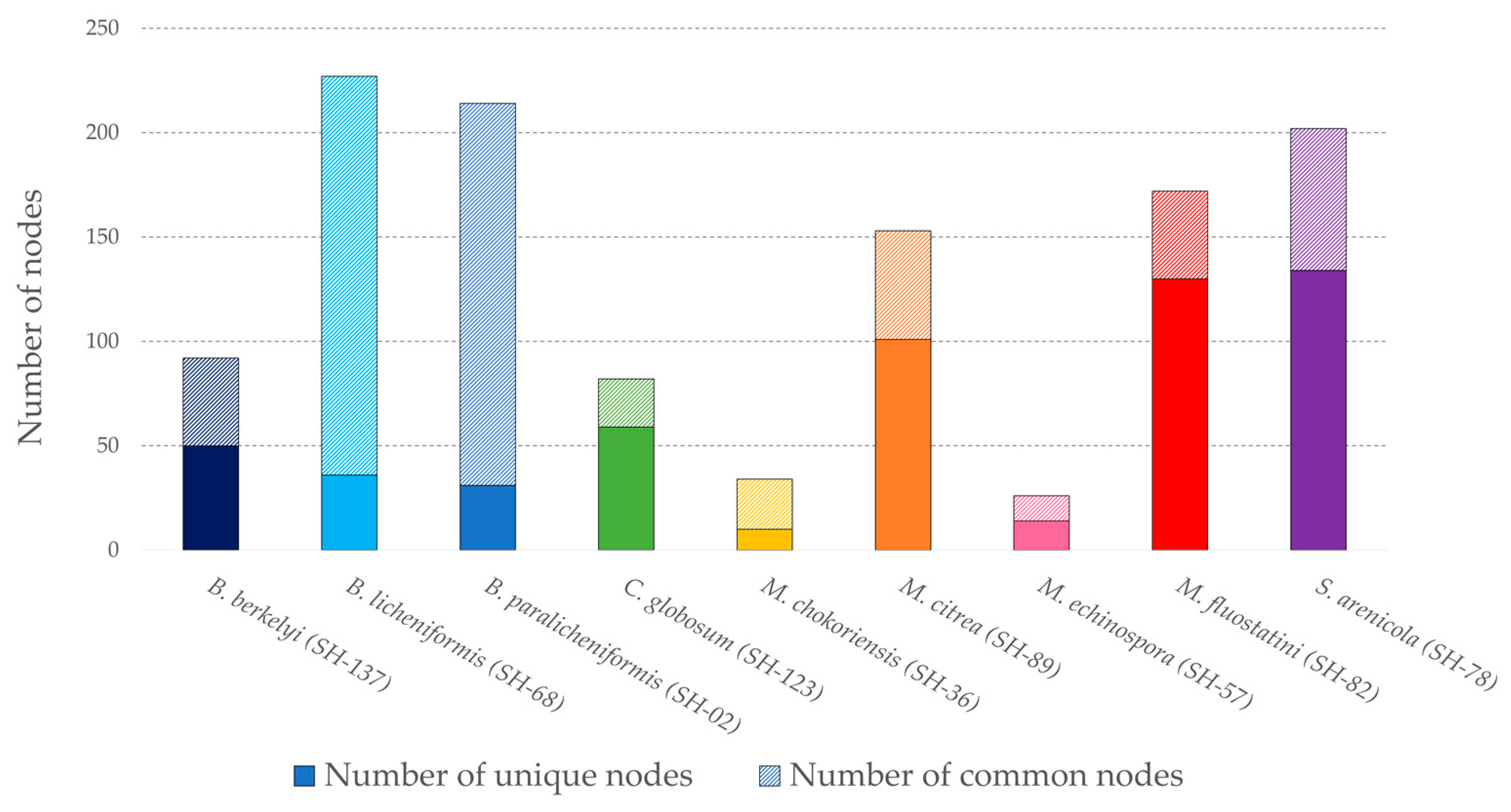 Microorganisms 11 00697 g002 Microorganisms 11 00697 g002