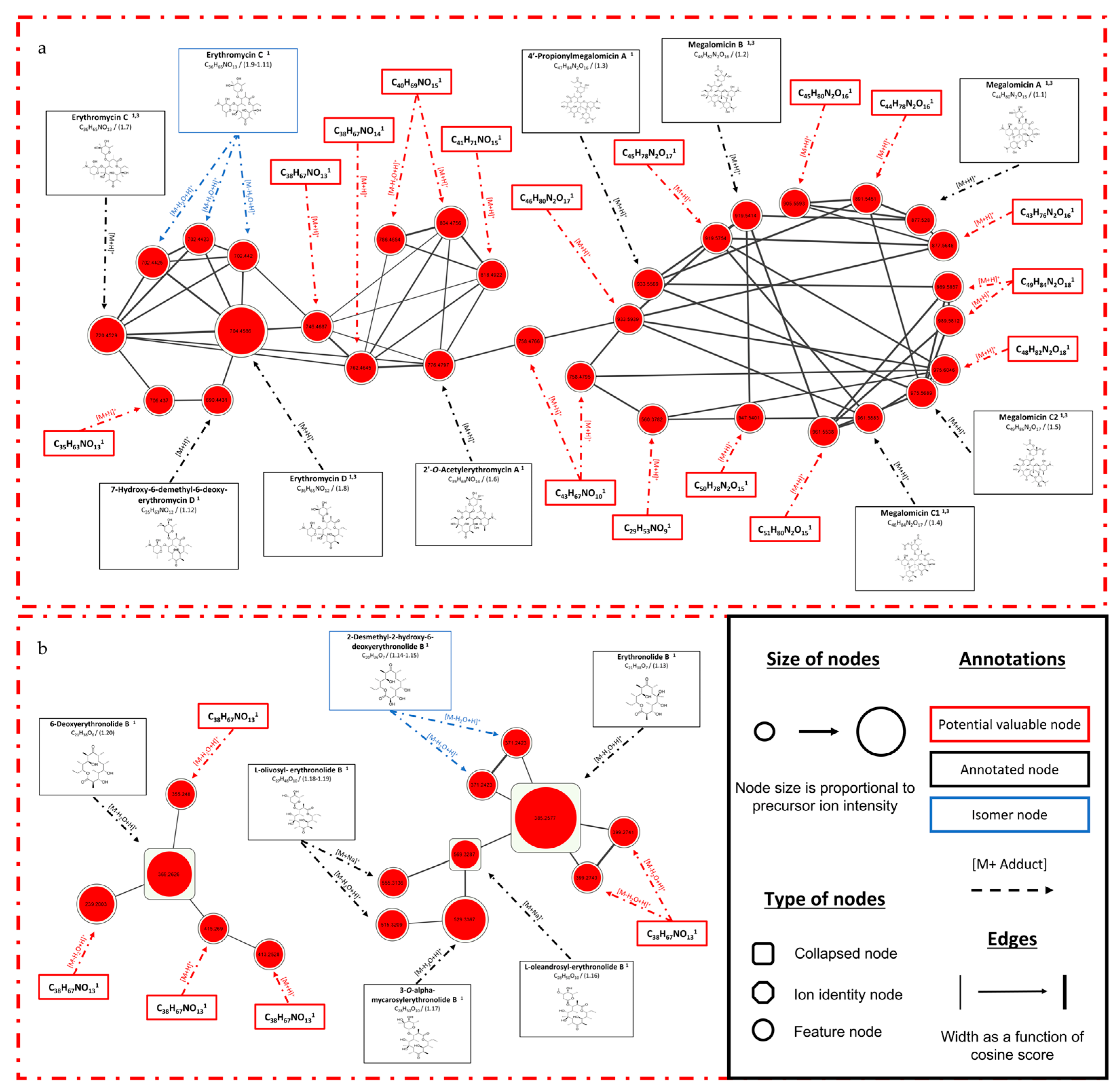 Microorganisms 11 00697 g003 Microorganisms 11 00697 g003