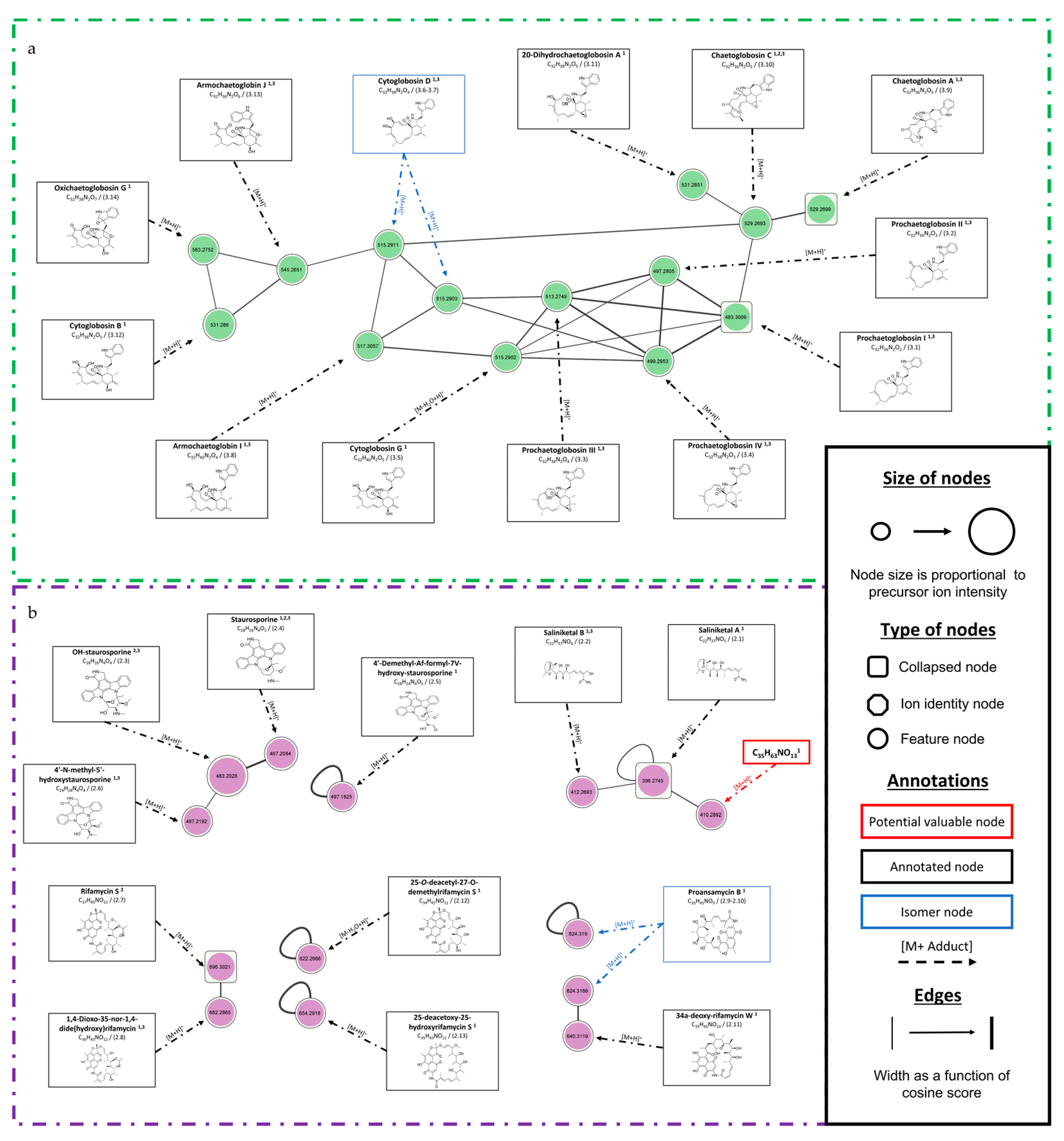 Microorganisms 11 00697 g004 Microorganisms 11 00697 g004