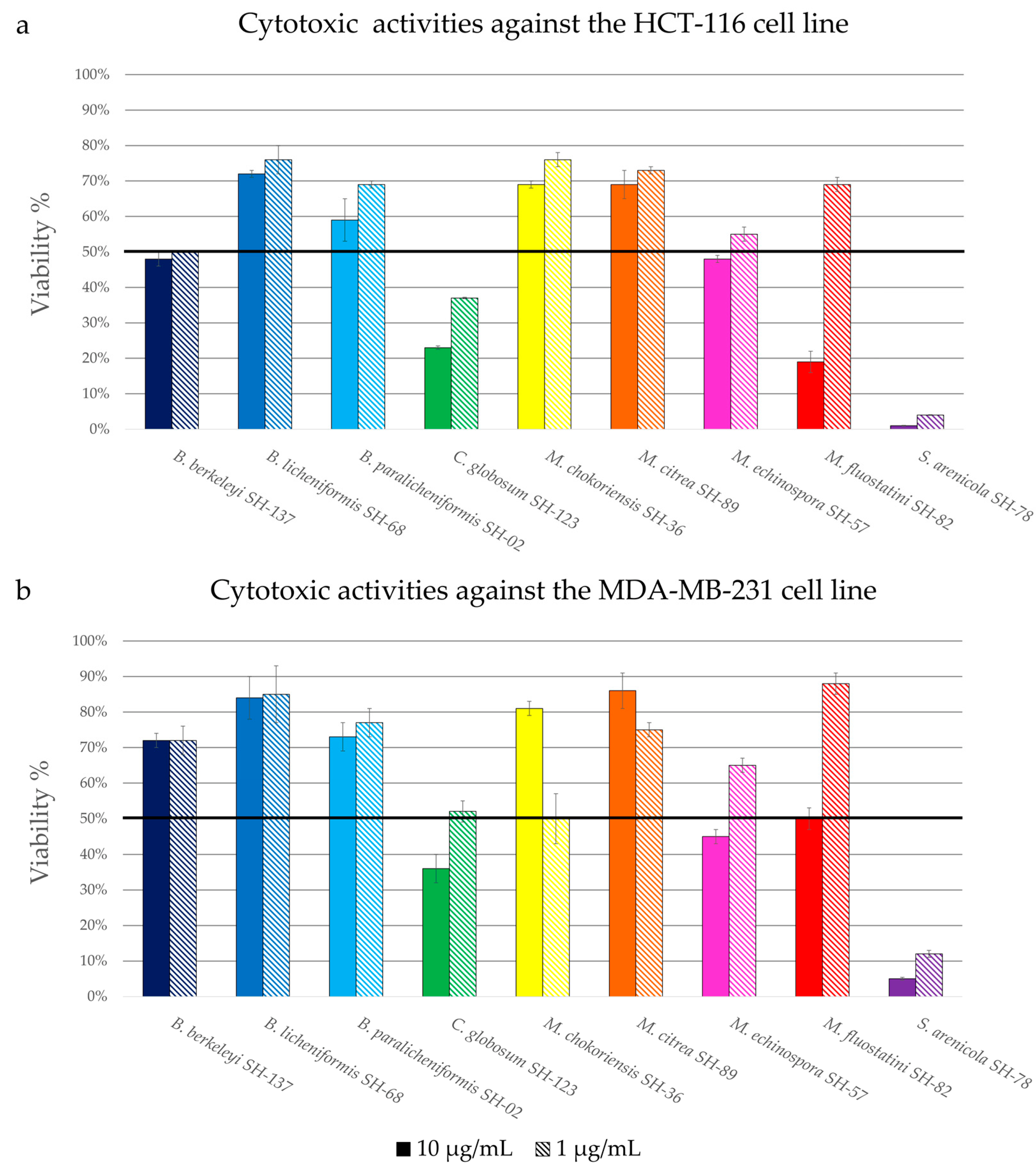 Microorganisms 11 00697 g005 Microorganisms 11 00697 g005