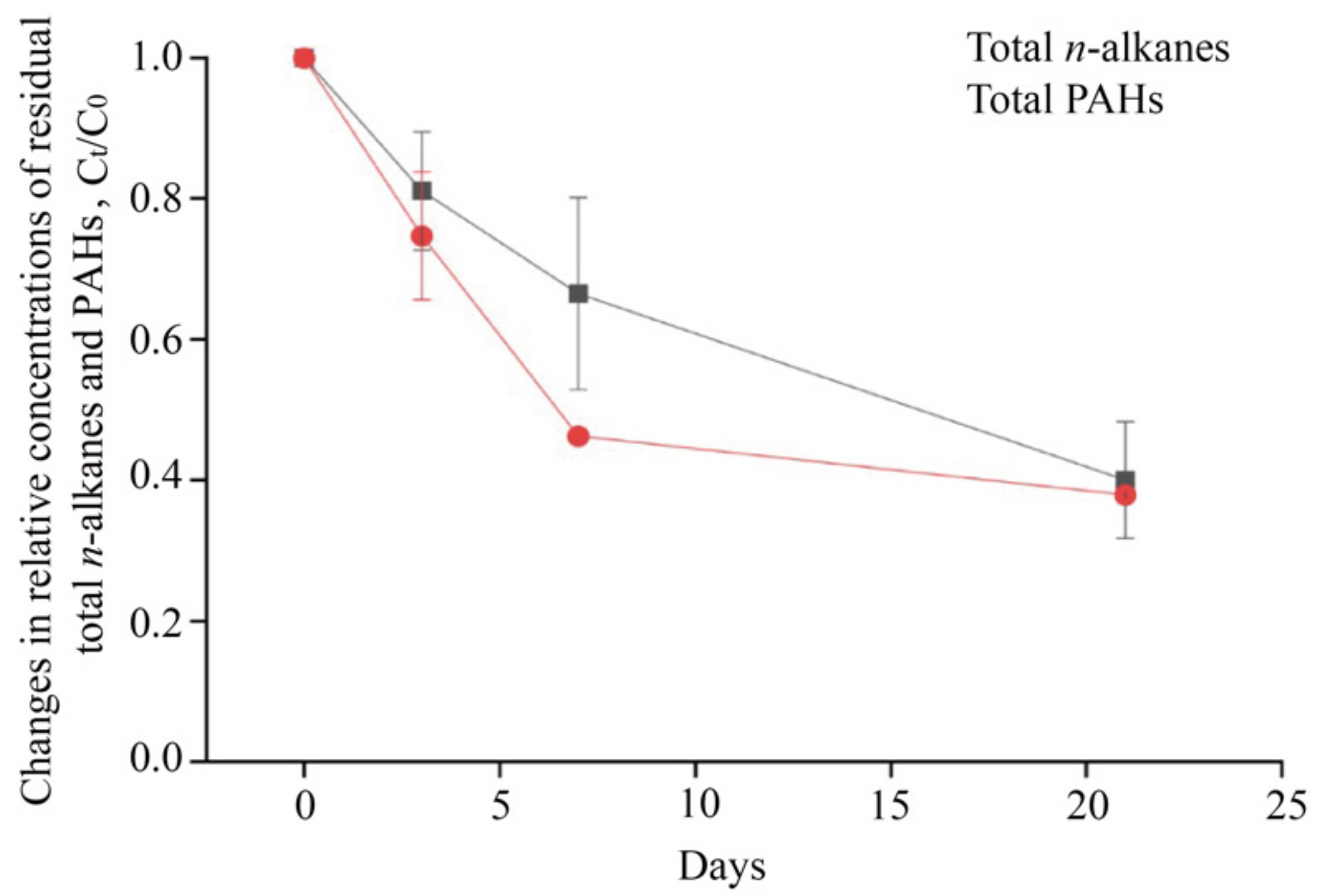 Microorganisms 11 00698 g002