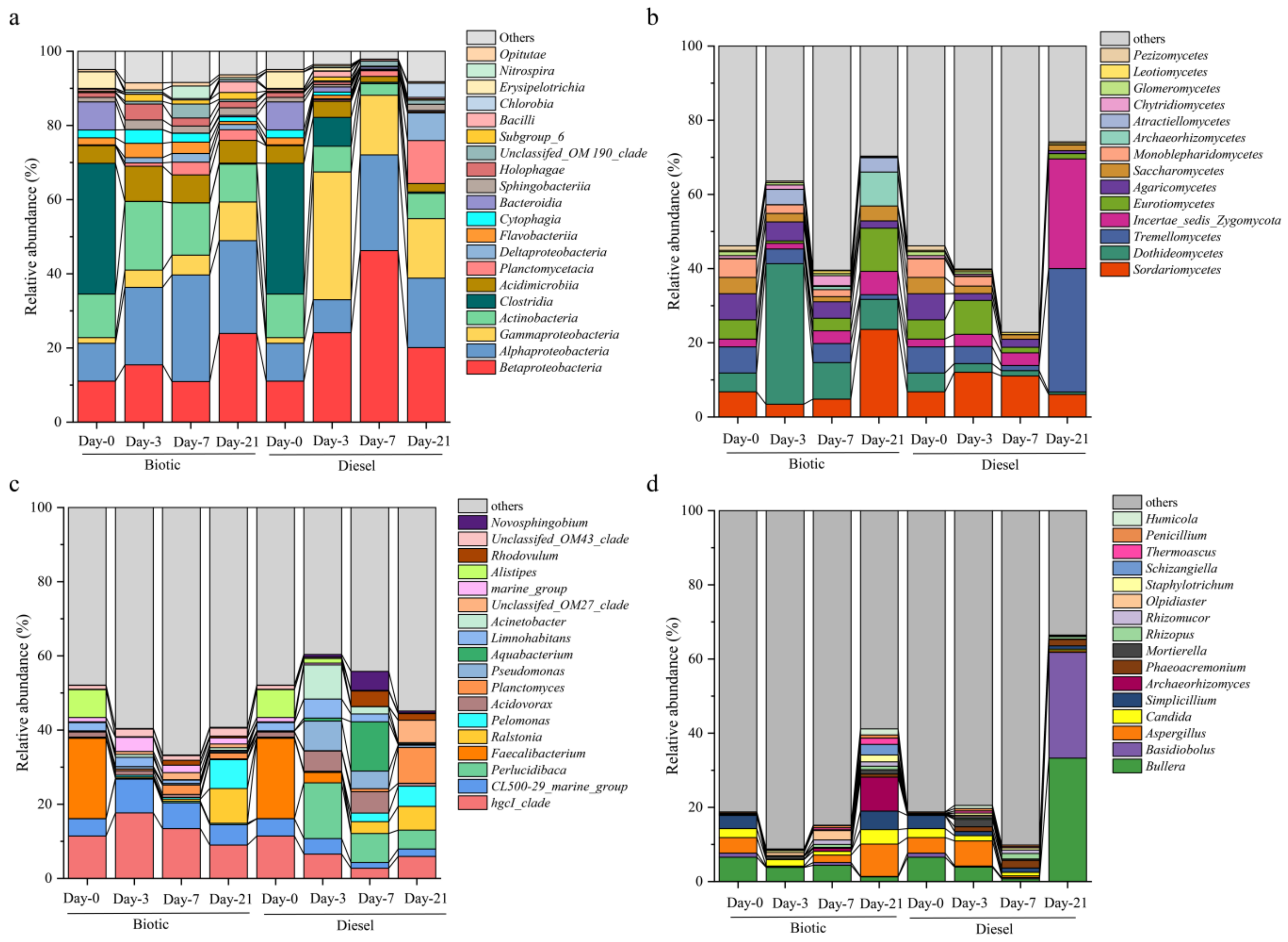Microorganisms 11 00698 g003