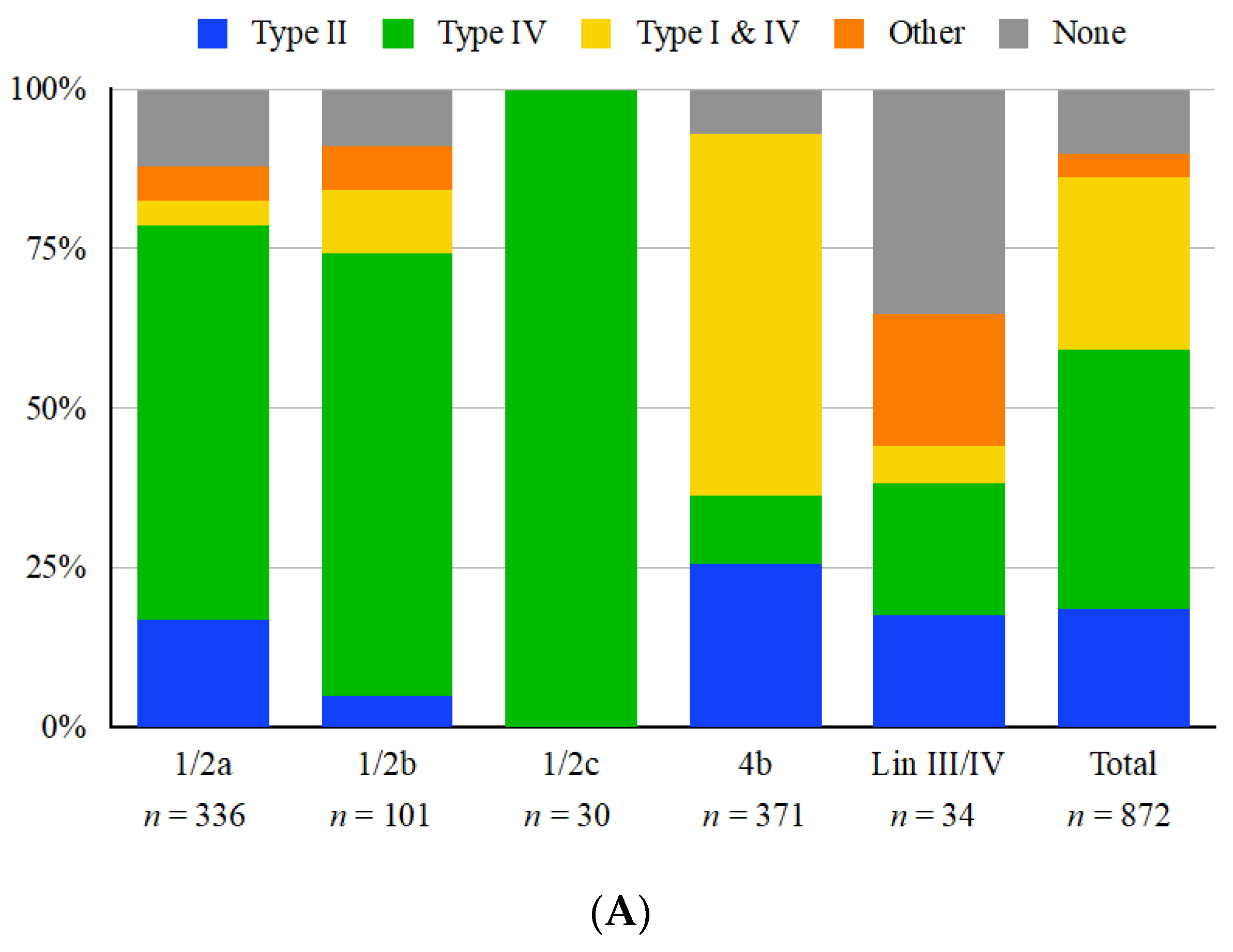 Microorganisms 11 00699 g002a Microorganisms 11 00699 g002a