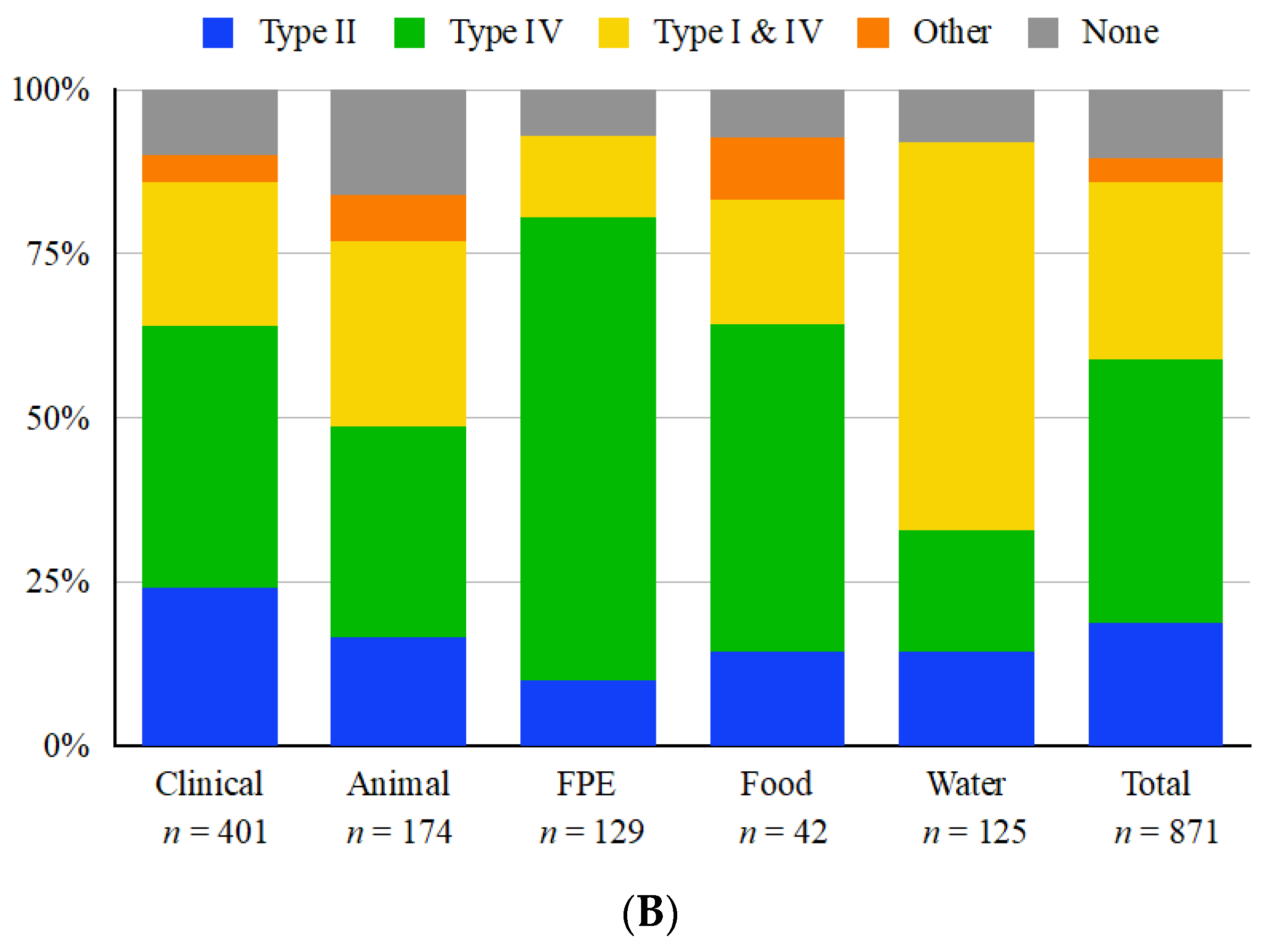 Microorganisms 11 00699 g002b Microorganisms 11 00699 g002b
