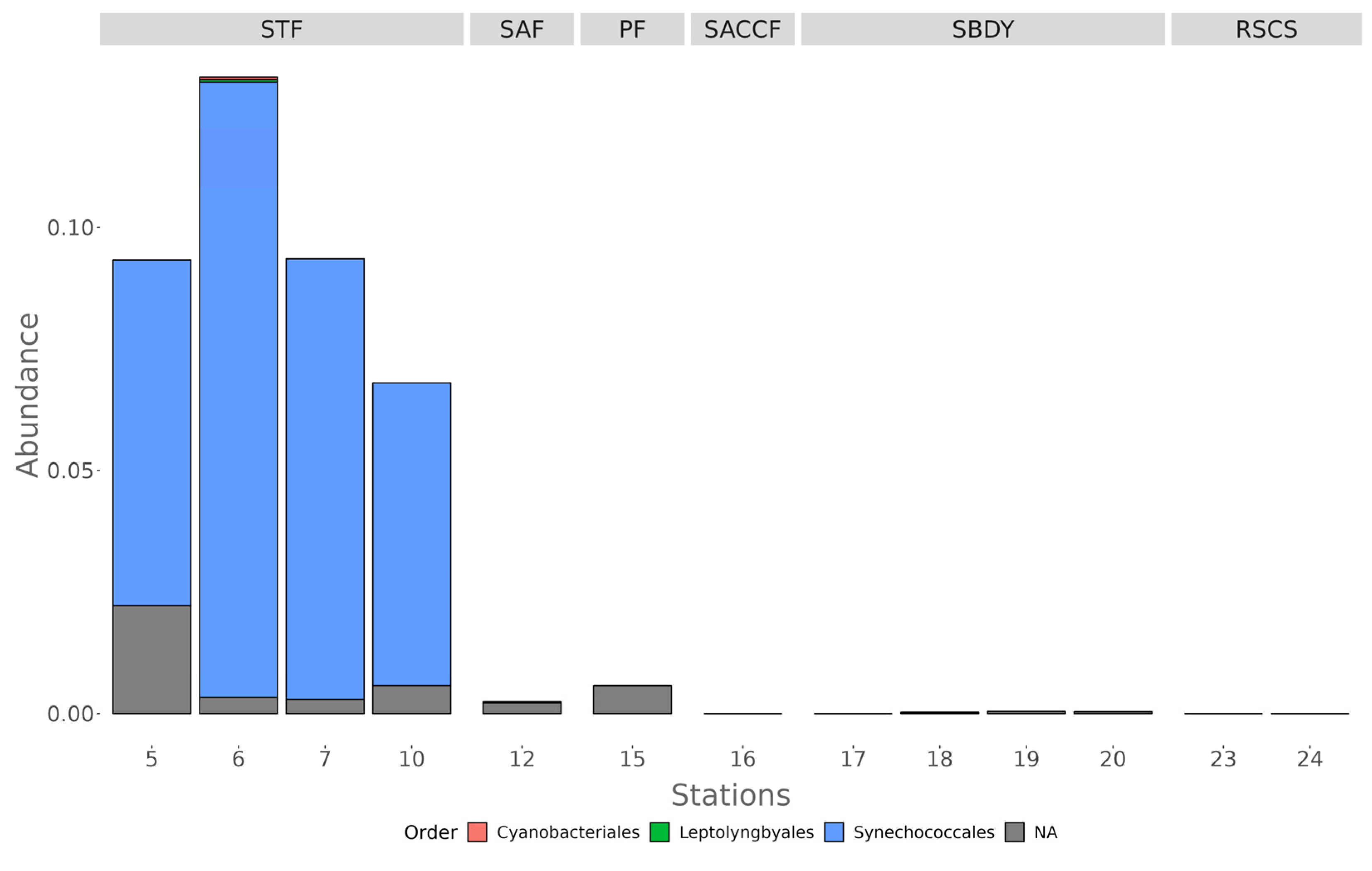 Microorganisms 11 00702 g004