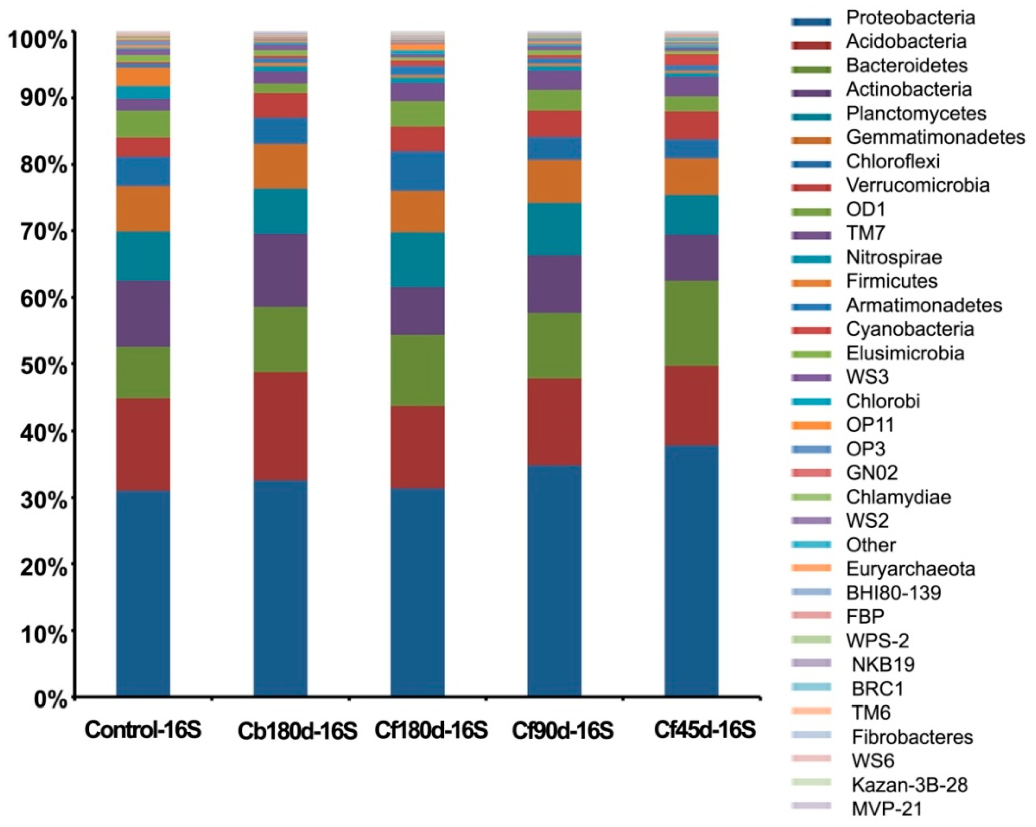 Microorganisms 11 00705 g004 Microorganisms 11 00705 g004