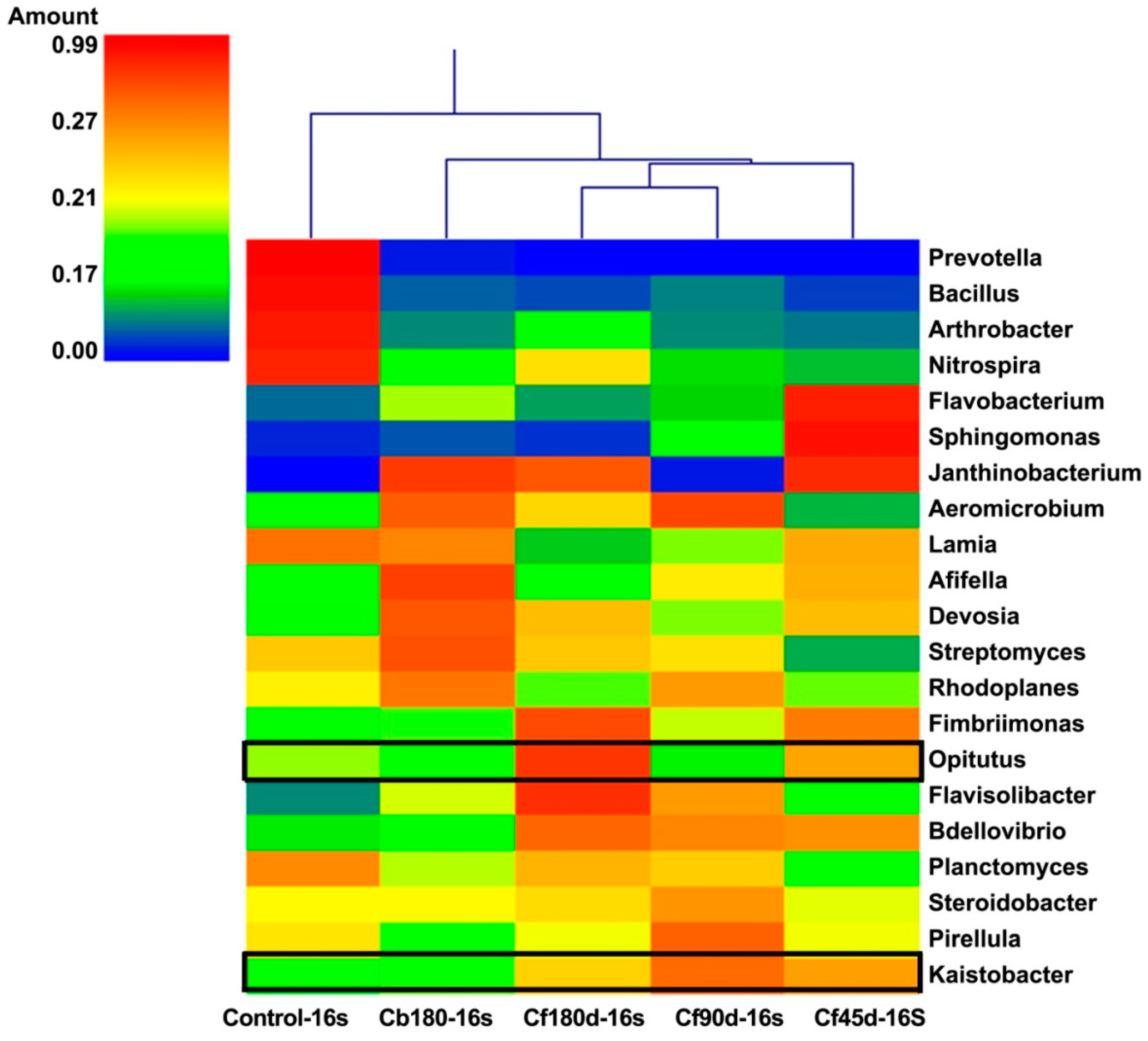 Microorganisms 11 00705 g005 Microorganisms 11 00705 g005