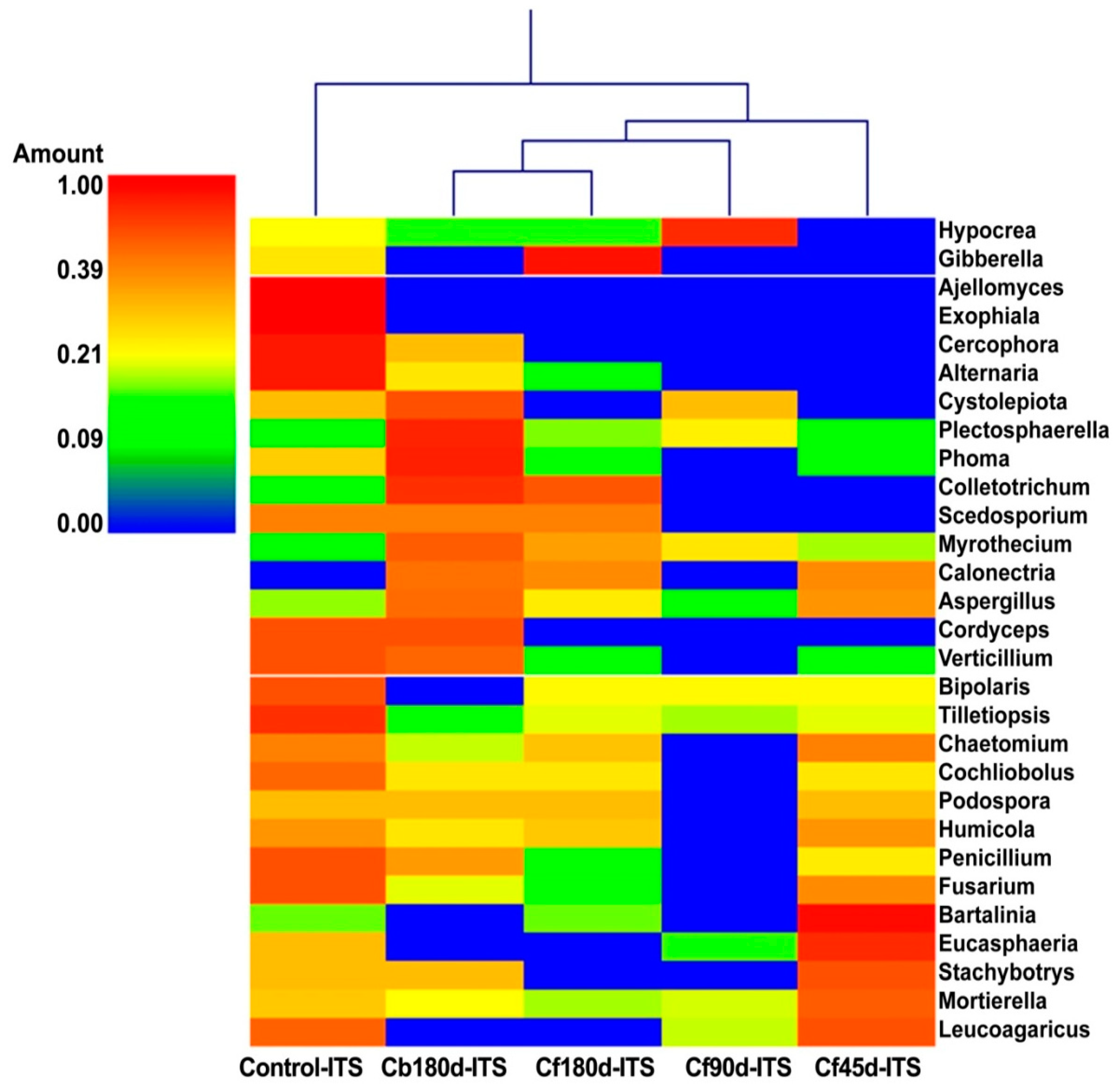 Microorganisms 11 00705 g007 Microorganisms 11 00705 g007