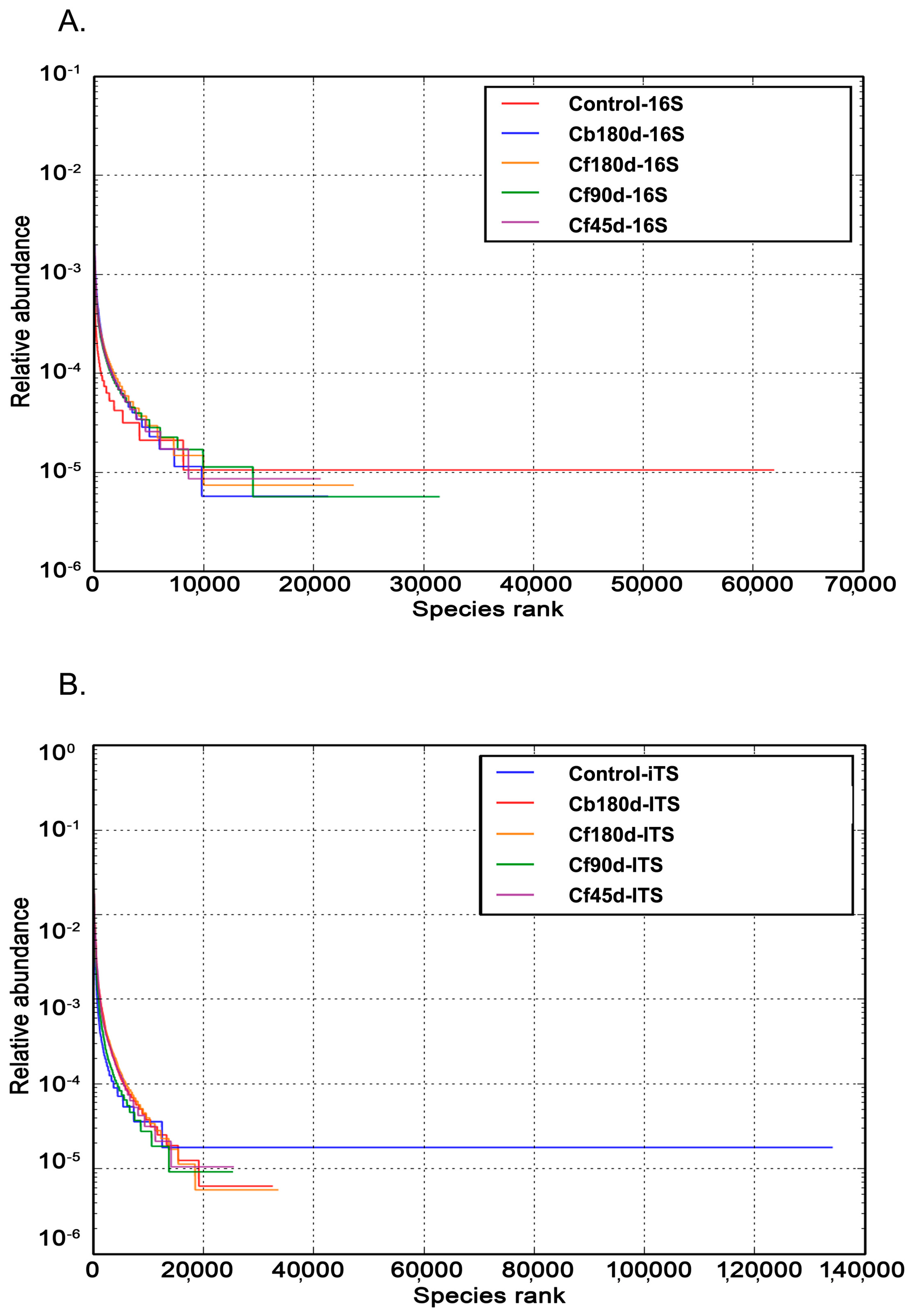 Microorganisms 11 00705 g008 Microorganisms 11 00705 g008