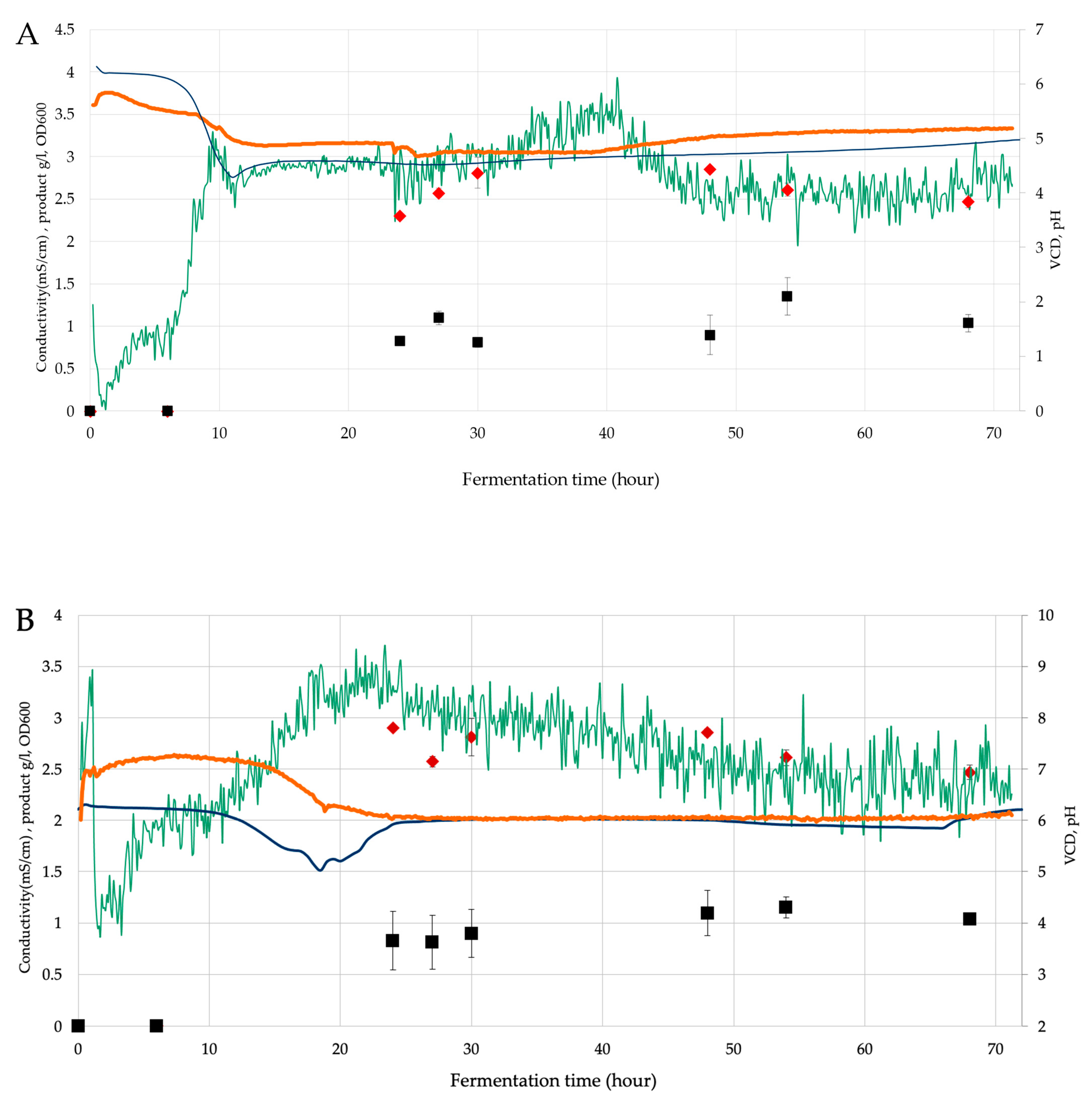 Microorganisms 11 00707 g001a Microorganisms 11 00707 g001a