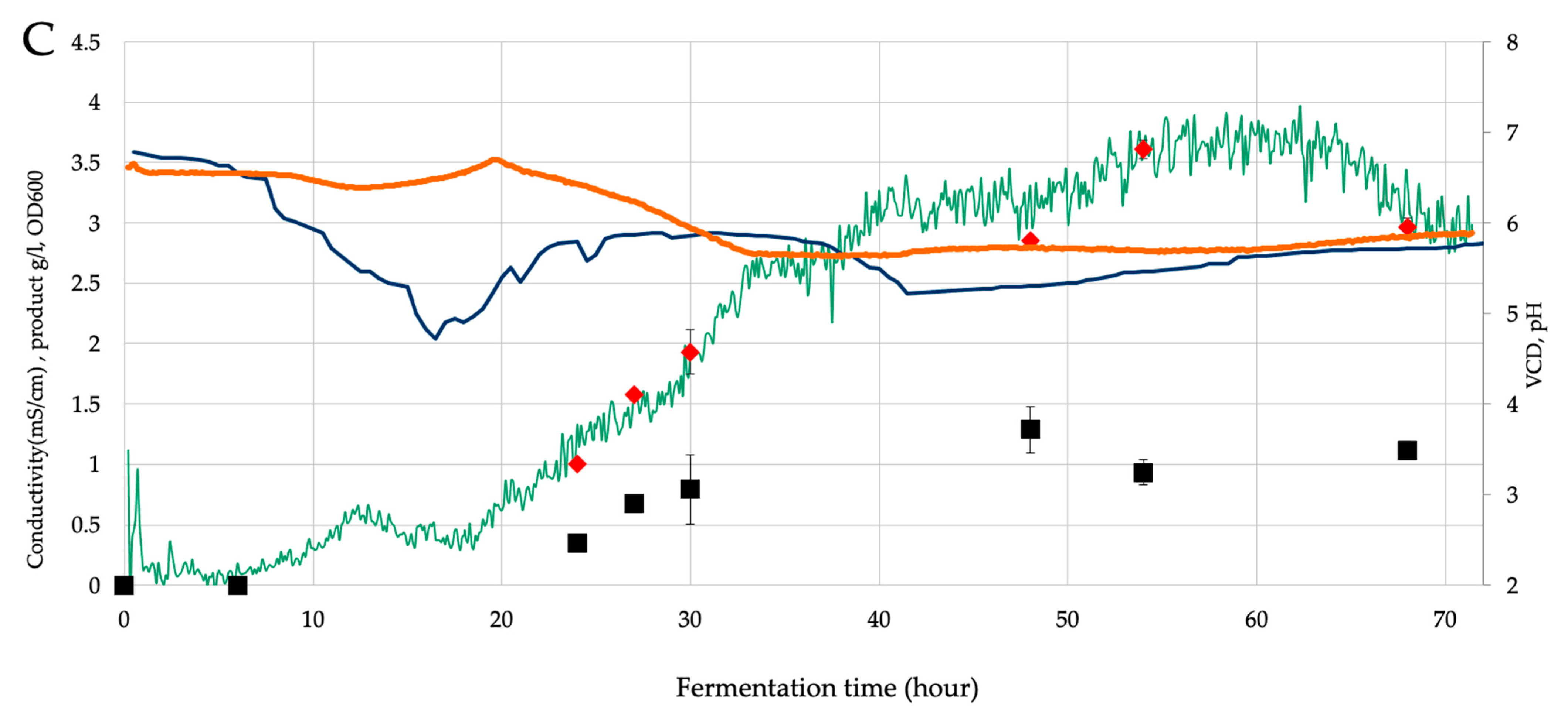 Microorganisms 11 00707 g001b Microorganisms 11 00707 g001b