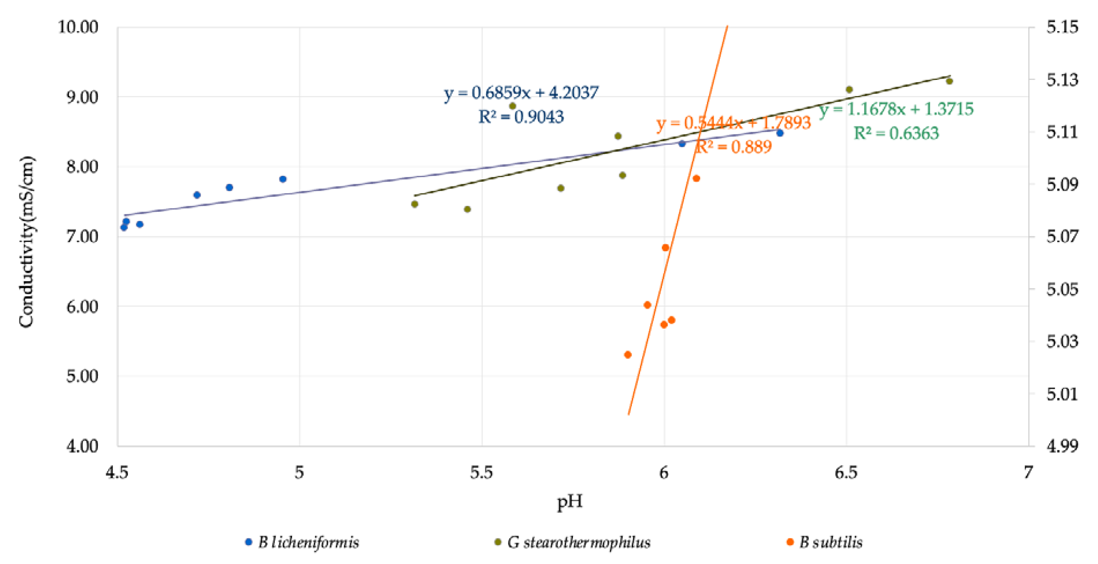 Microorganisms 11 00707 g003 Microorganisms 11 00707 g003