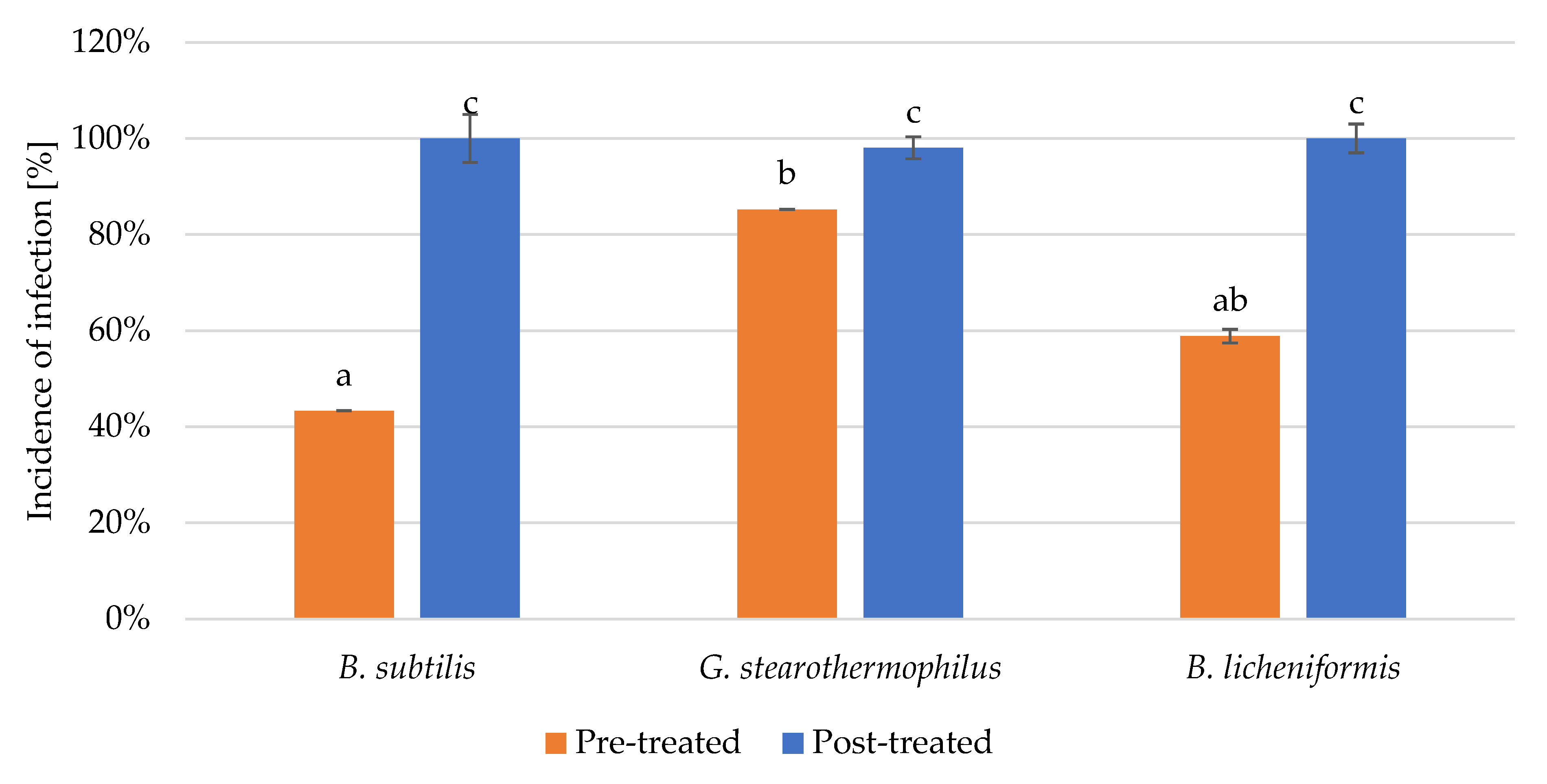 Microorganisms 11 00707 g004 Microorganisms 11 00707 g004