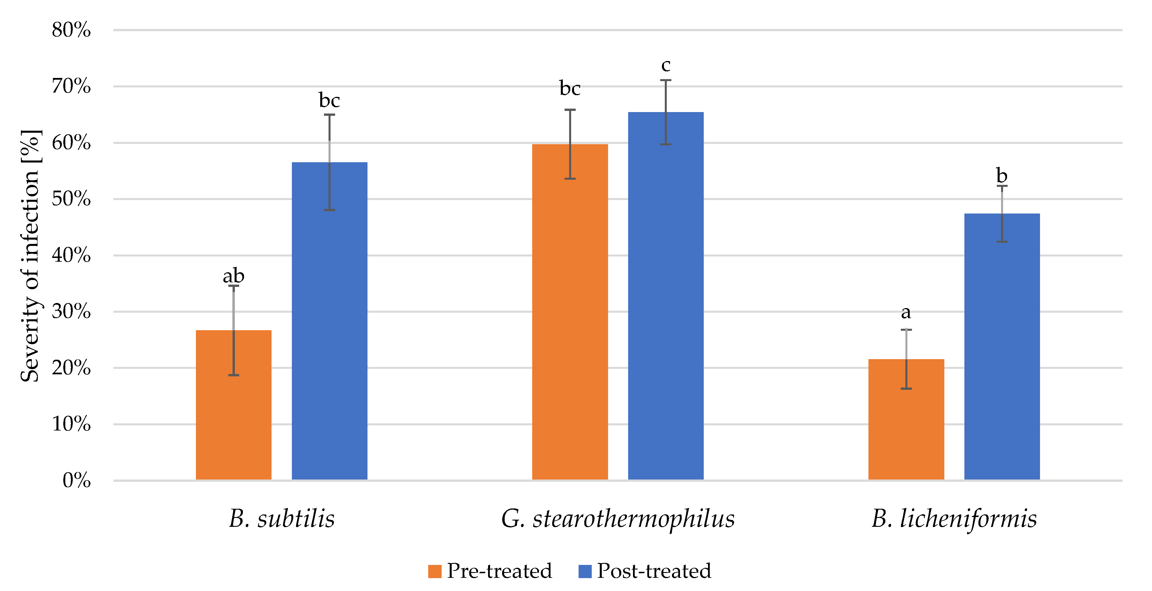 Microorganisms 11 00707 g005 Microorganisms 11 00707 g005