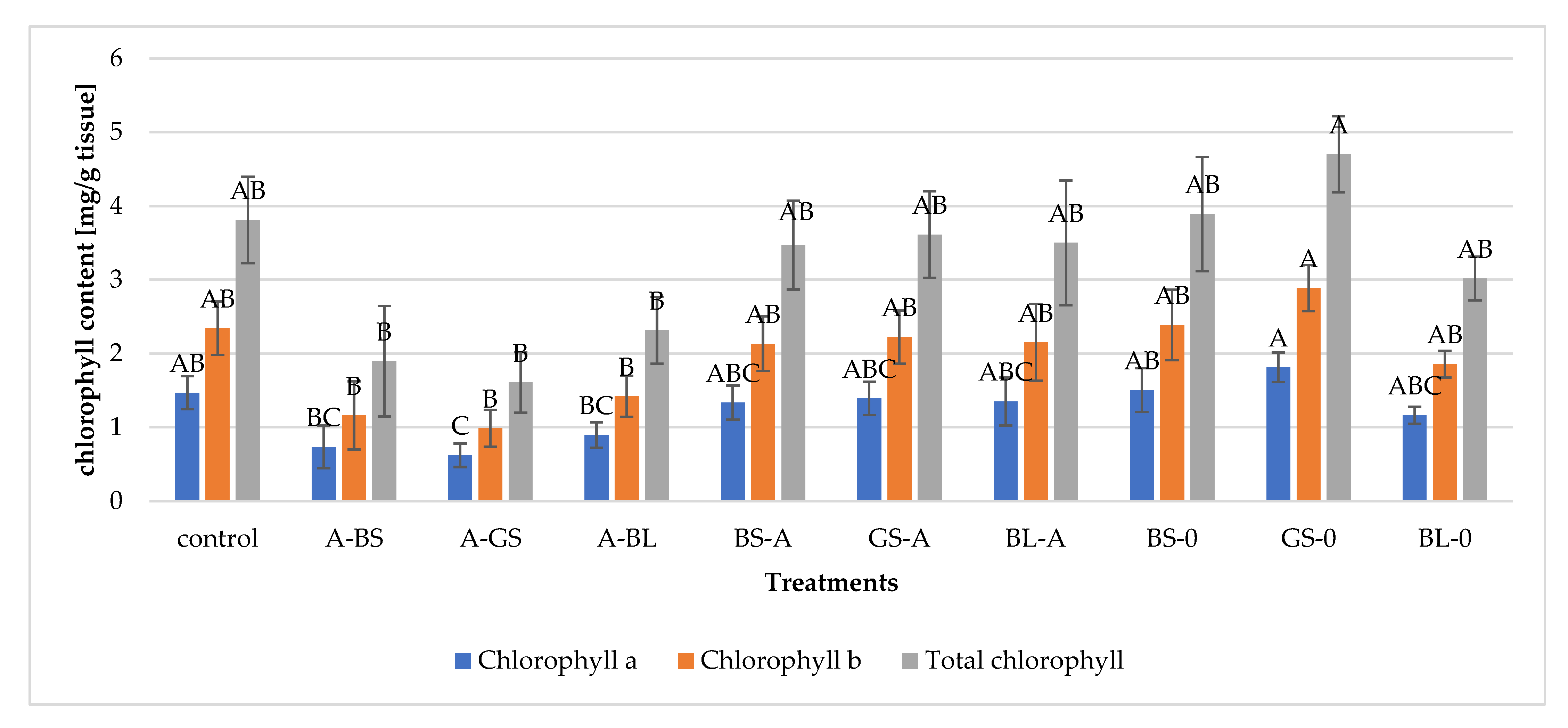 Microorganisms 11 00707 g006 Microorganisms 11 00707 g006