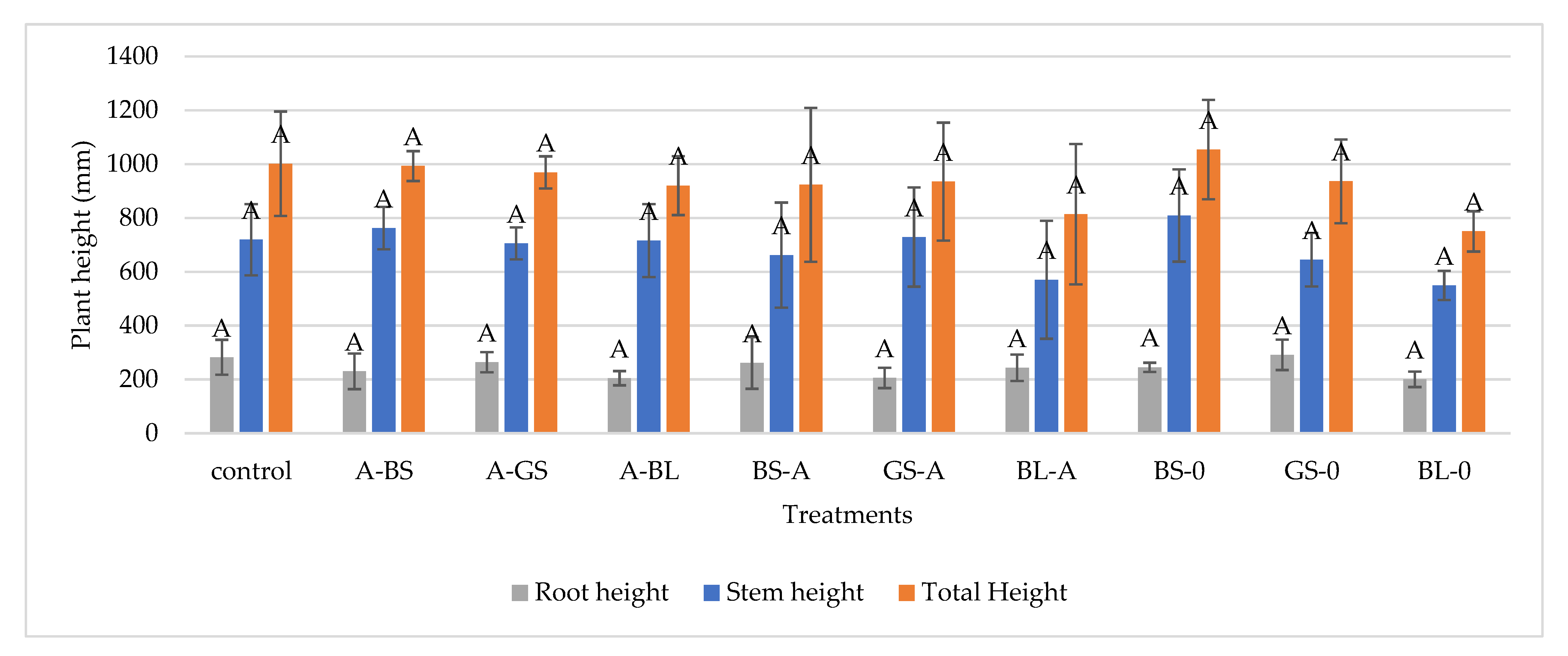 Microorganisms 11 00707 g007 Microorganisms 11 00707 g007