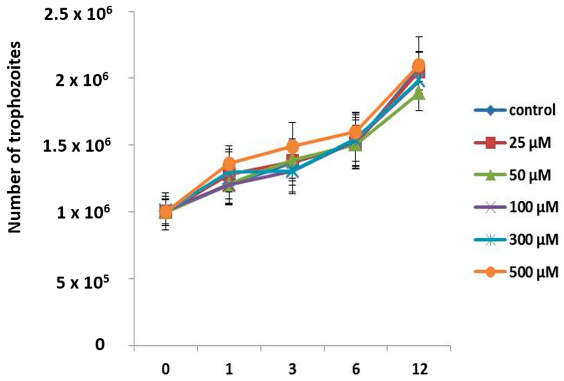 Microorganisms 11 00708 g003